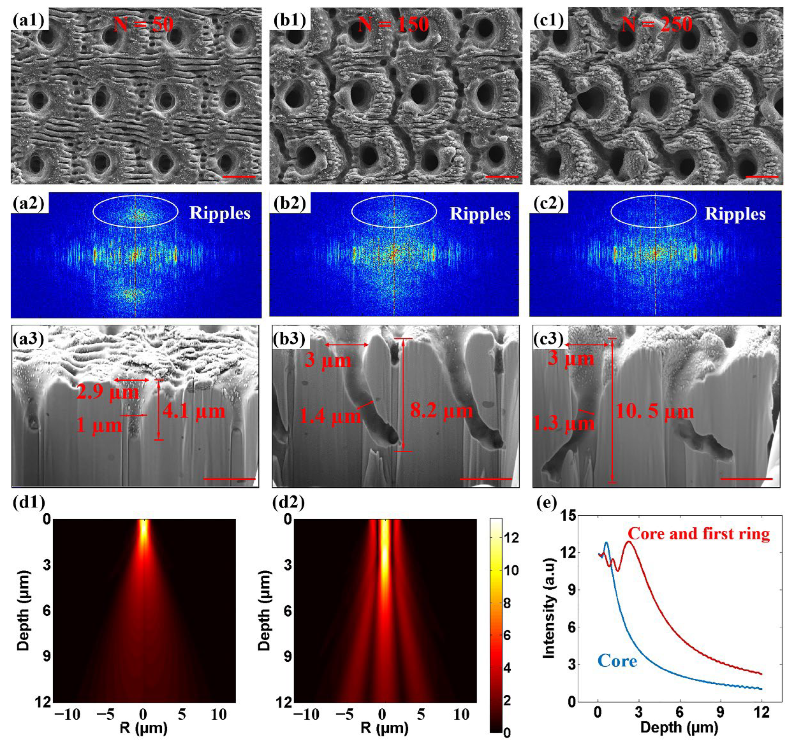 Nanomaterials 12 04378 g003