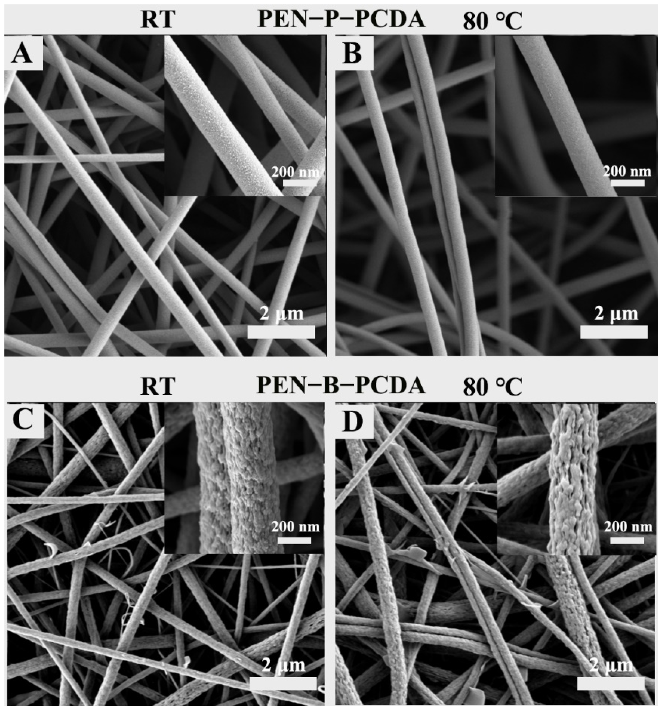 Nanomaterials 12 04379 g002