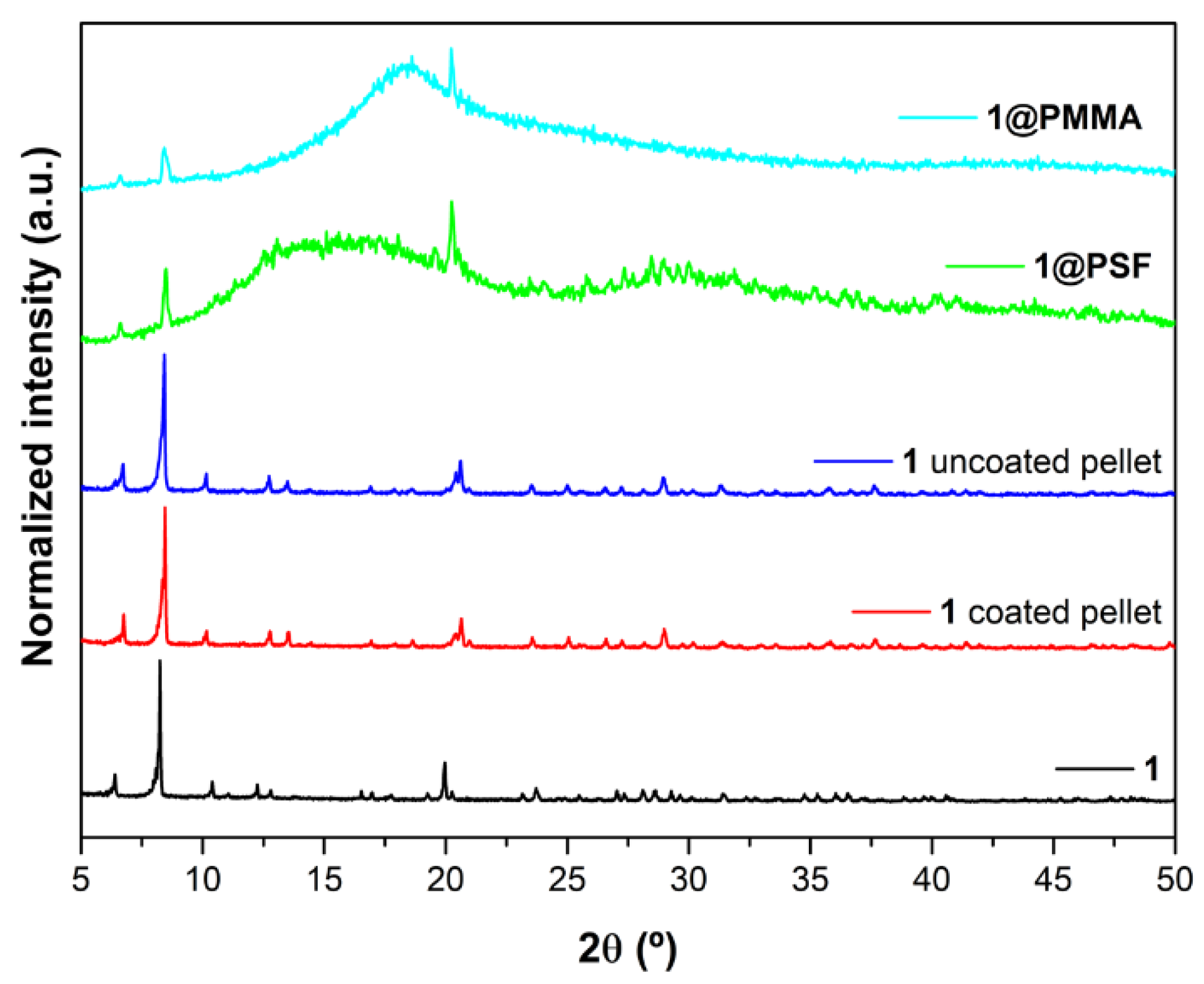 Nanomaterials 12 04380 g003