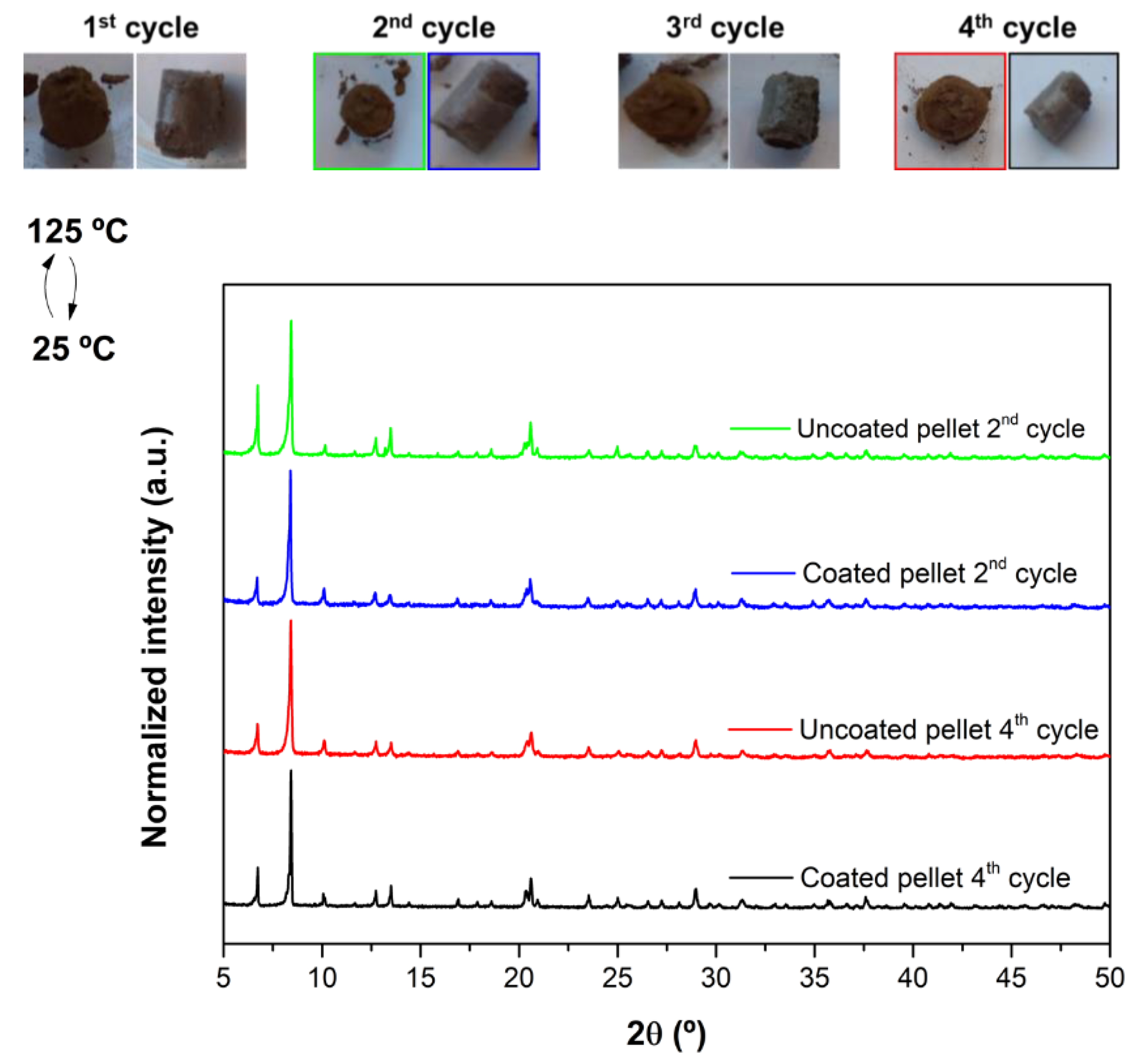 Nanomaterials 12 04380 g004