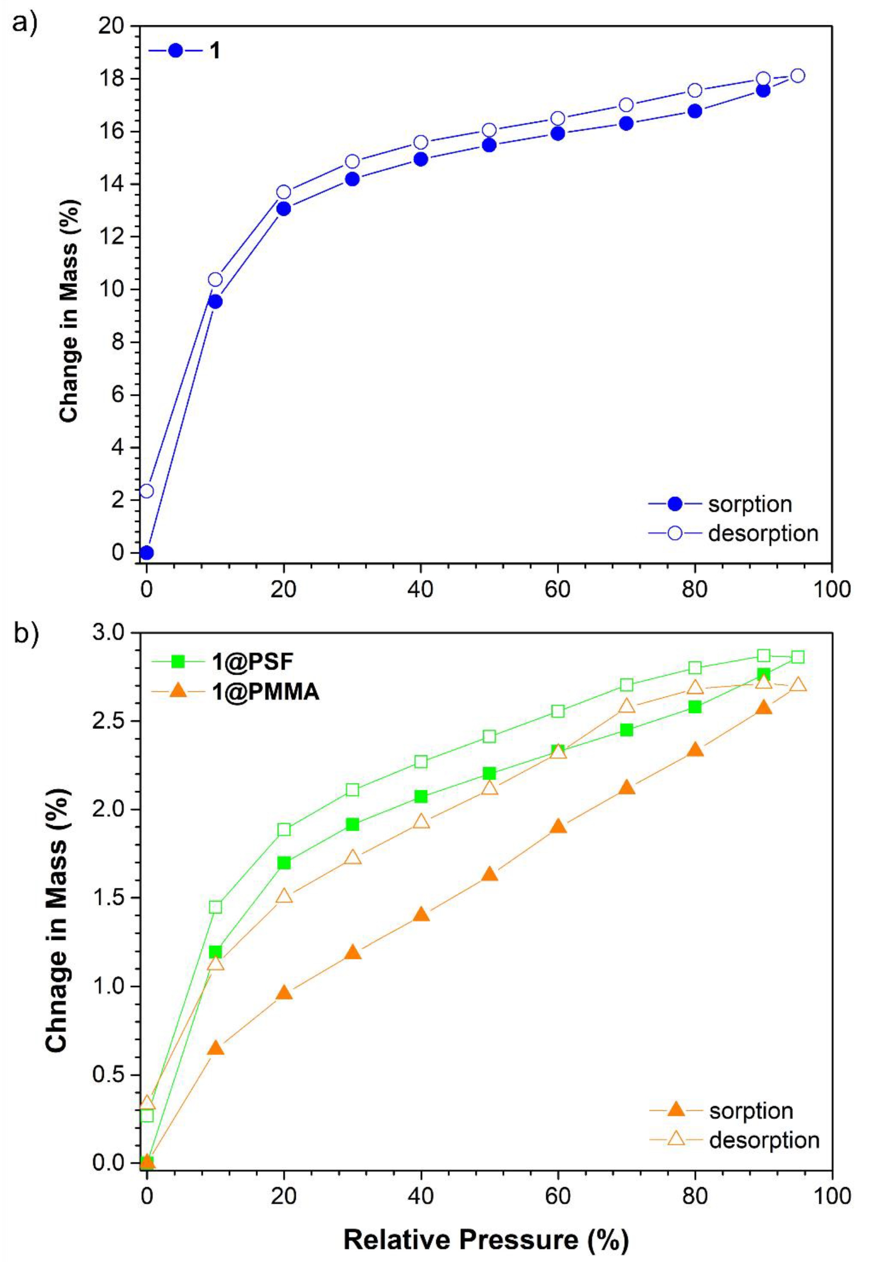 Nanomaterials 12 04380 g005