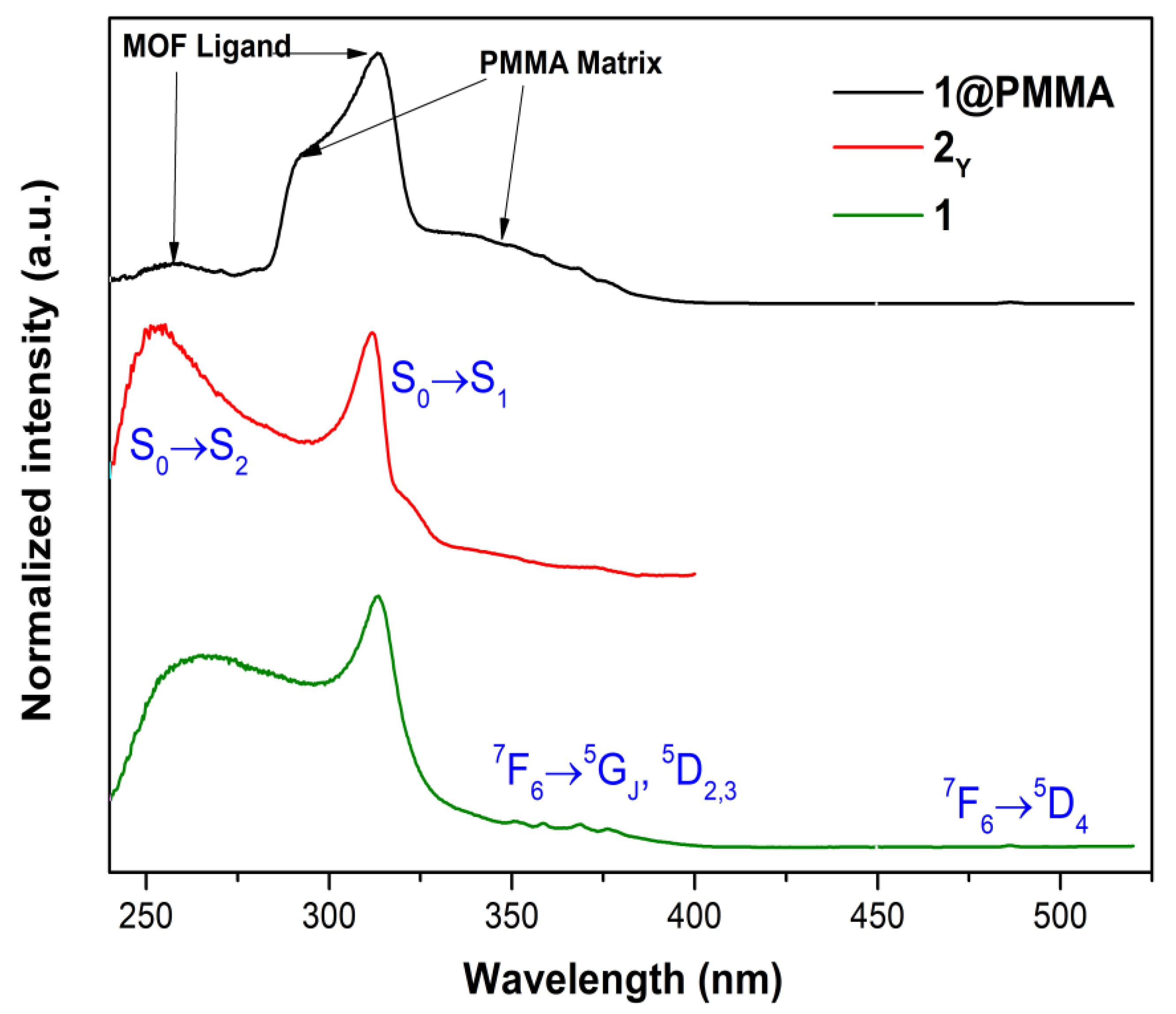 Nanomaterials 12 04380 g007