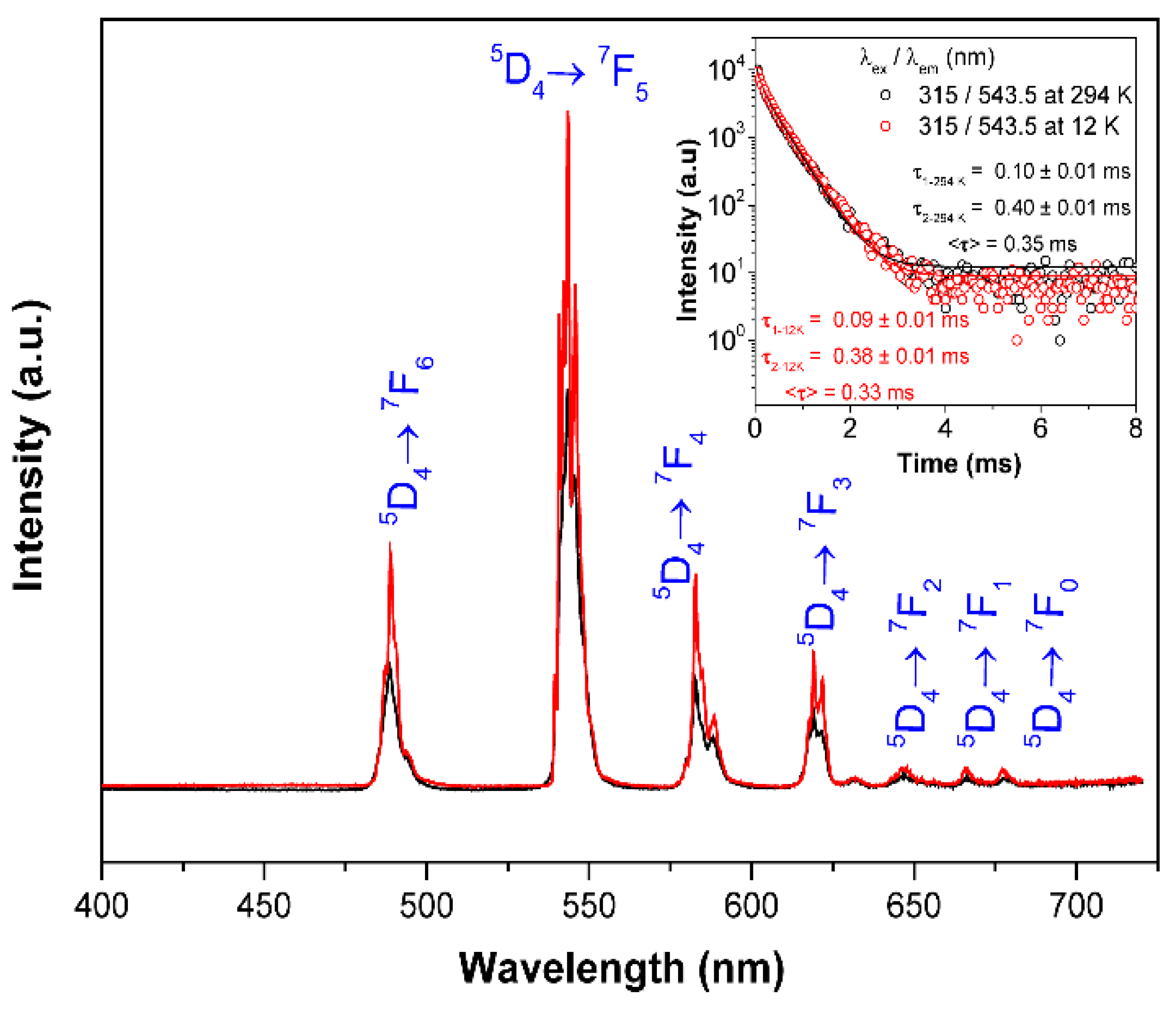 Nanomaterials 12 04380 g008