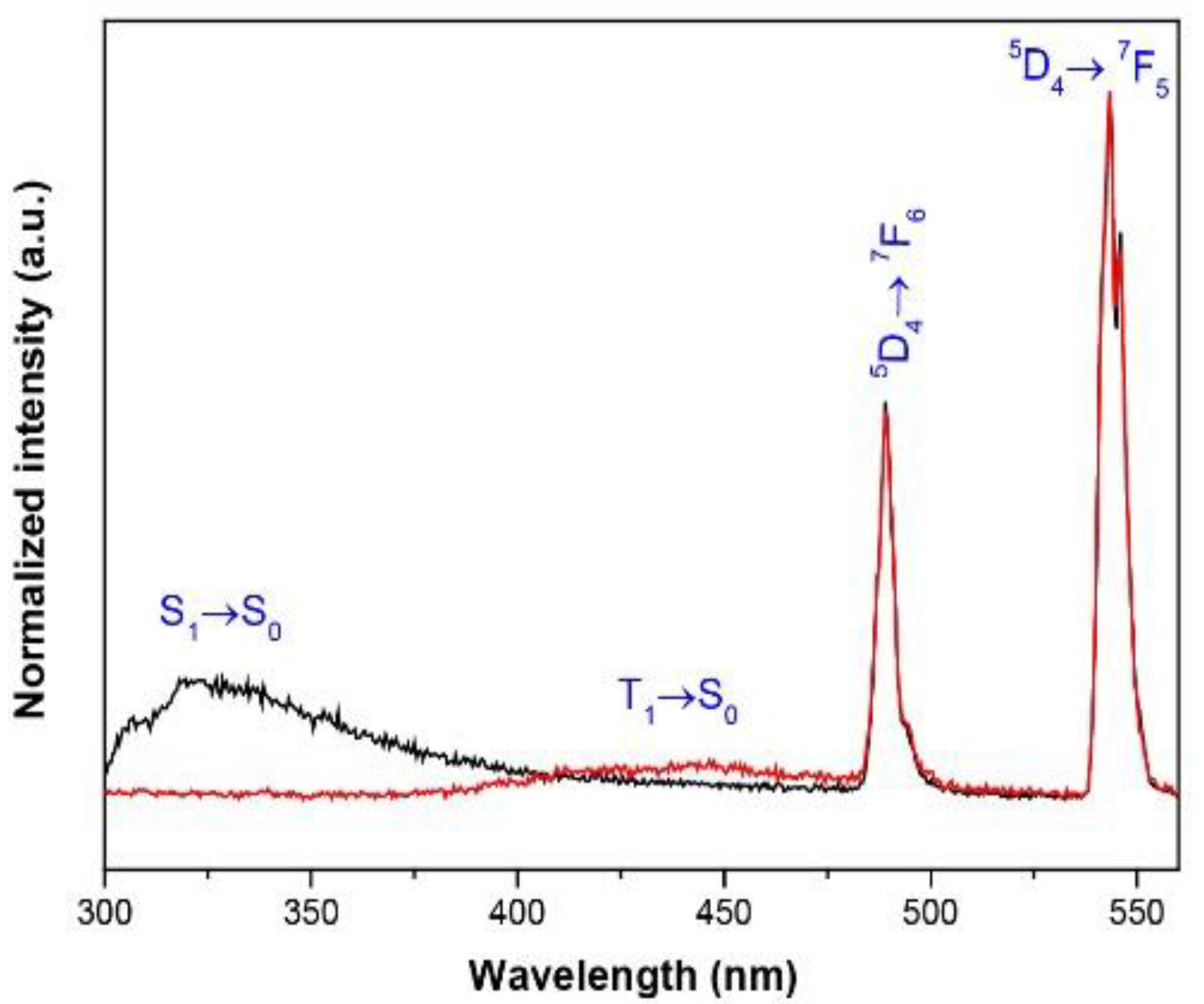 Nanomaterials 12 04380 g009