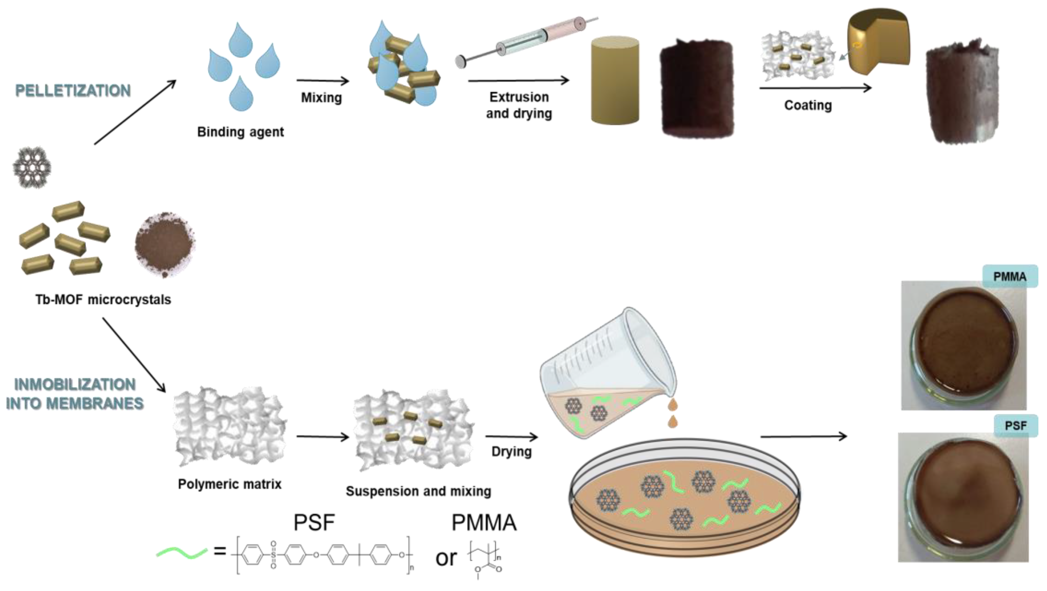 Nanomaterials 12 04380 sch001