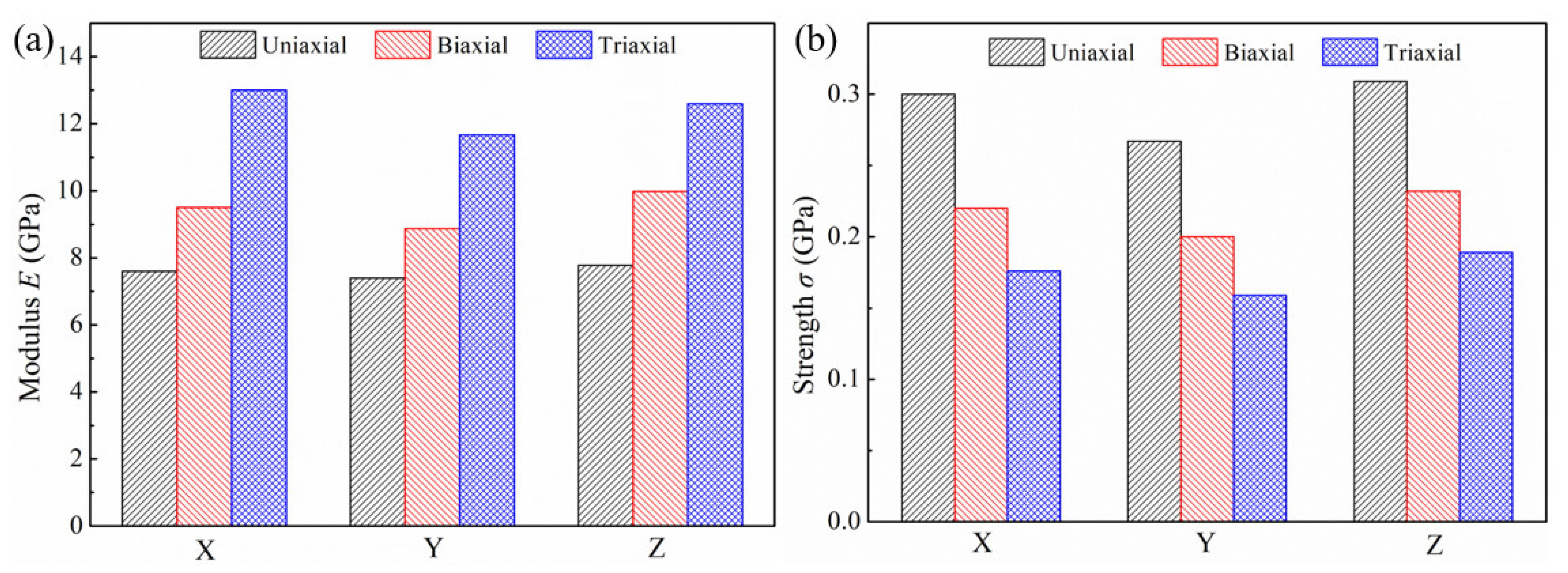 Nanomaterials 12 04381 g003