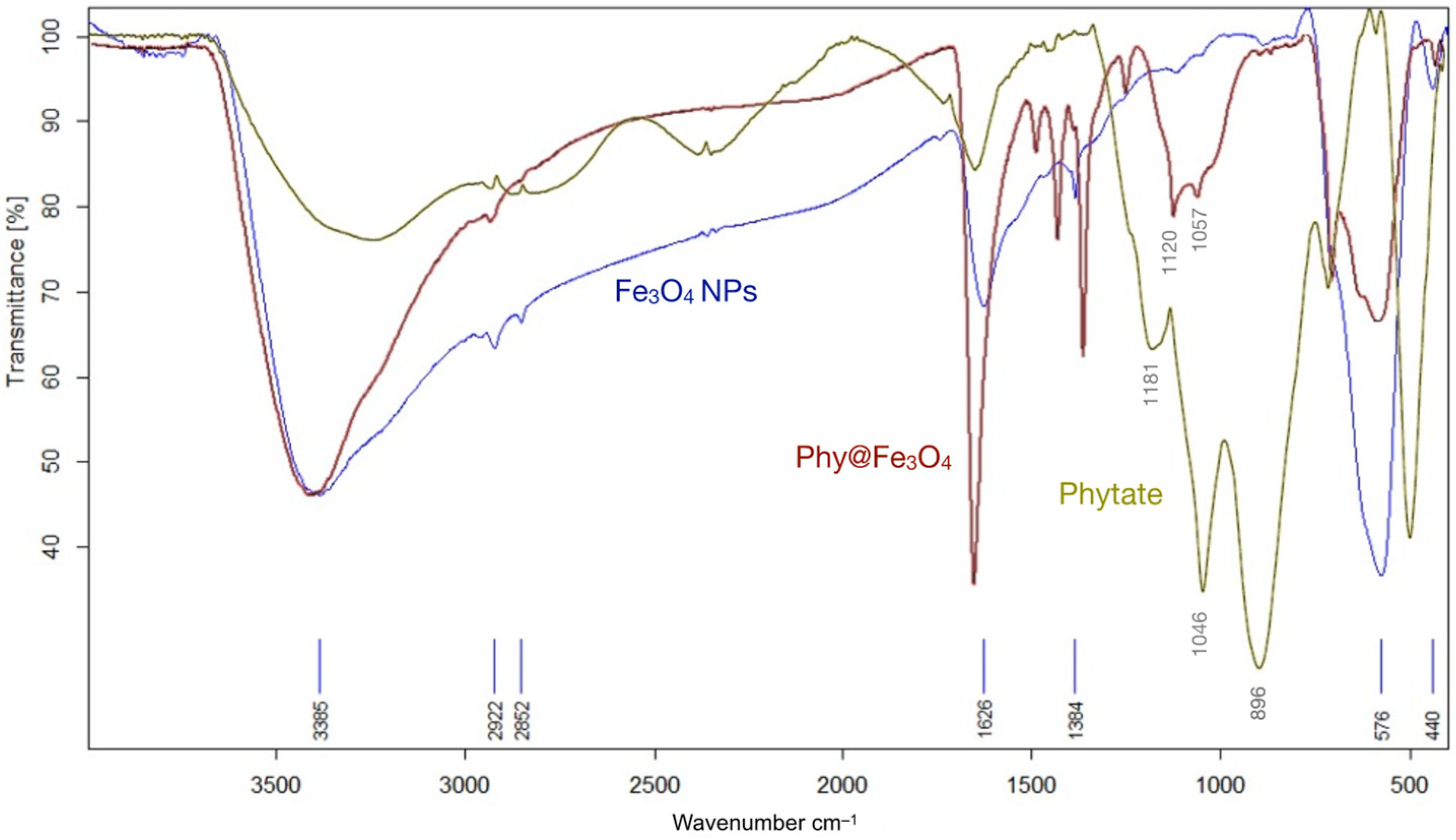 Nanomaterials 12 04383 g002 Nanomaterials 12 04383 g002
