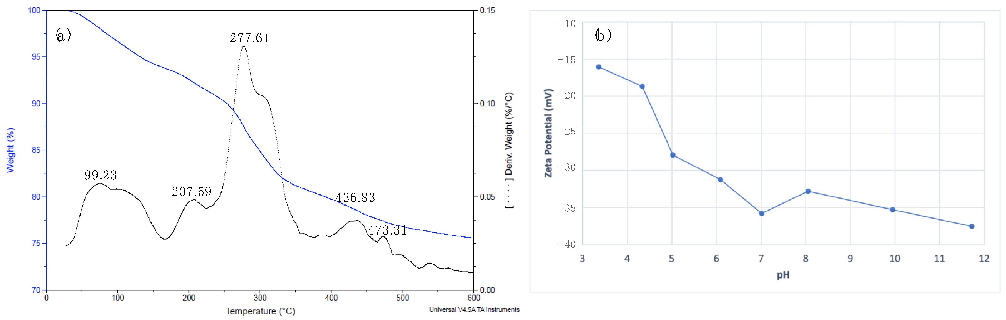 Nanomaterials 12 04383 g004 Nanomaterials 12 04383 g004