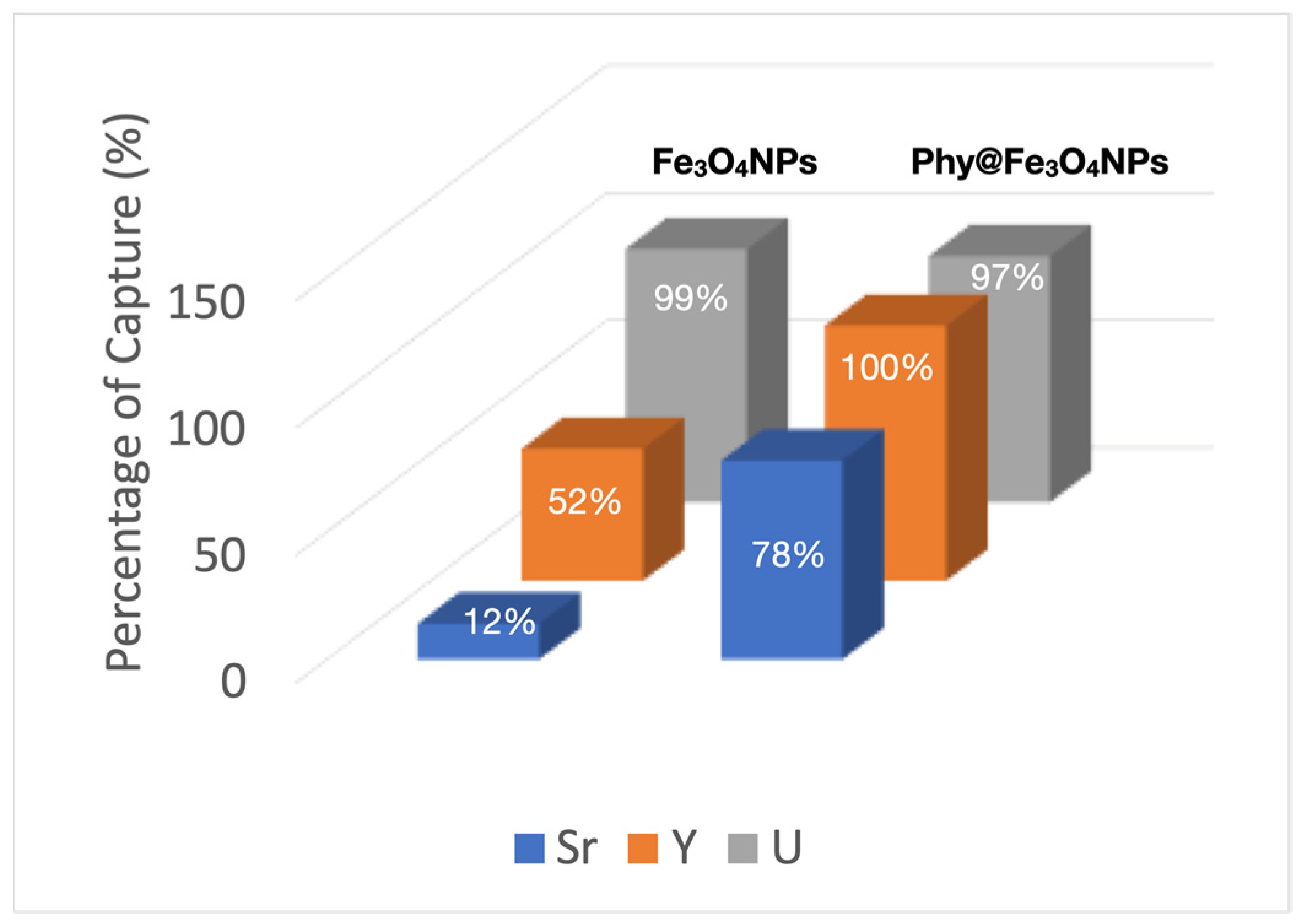 Nanomaterials 12 04383 g007 Nanomaterials 12 04383 g007