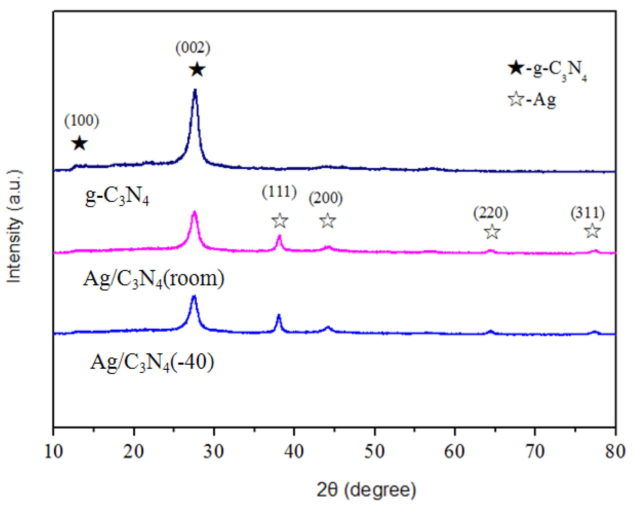 Nanomaterials 12 04384 g001
