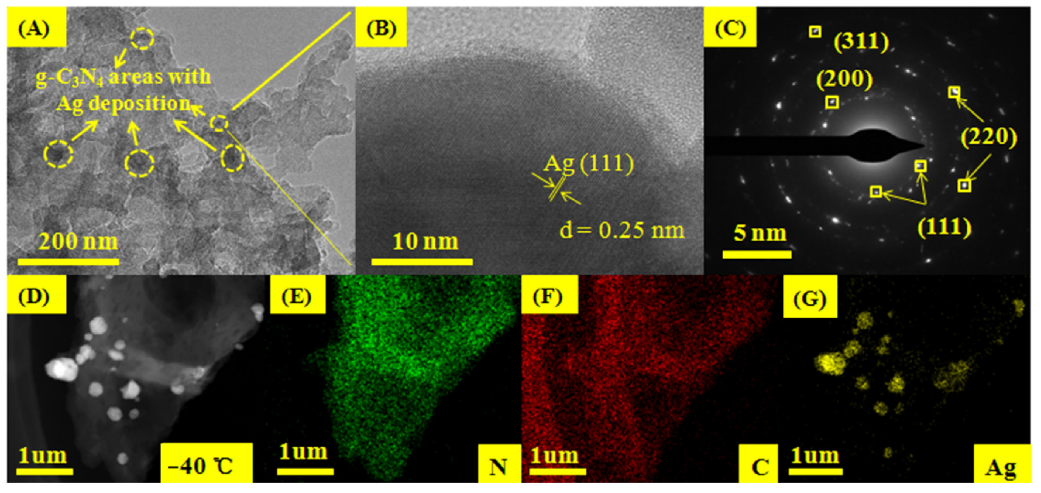 Nanomaterials 12 04384 g002