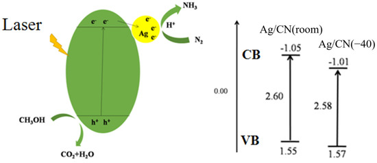 Photochemical Method for Laser Absorption