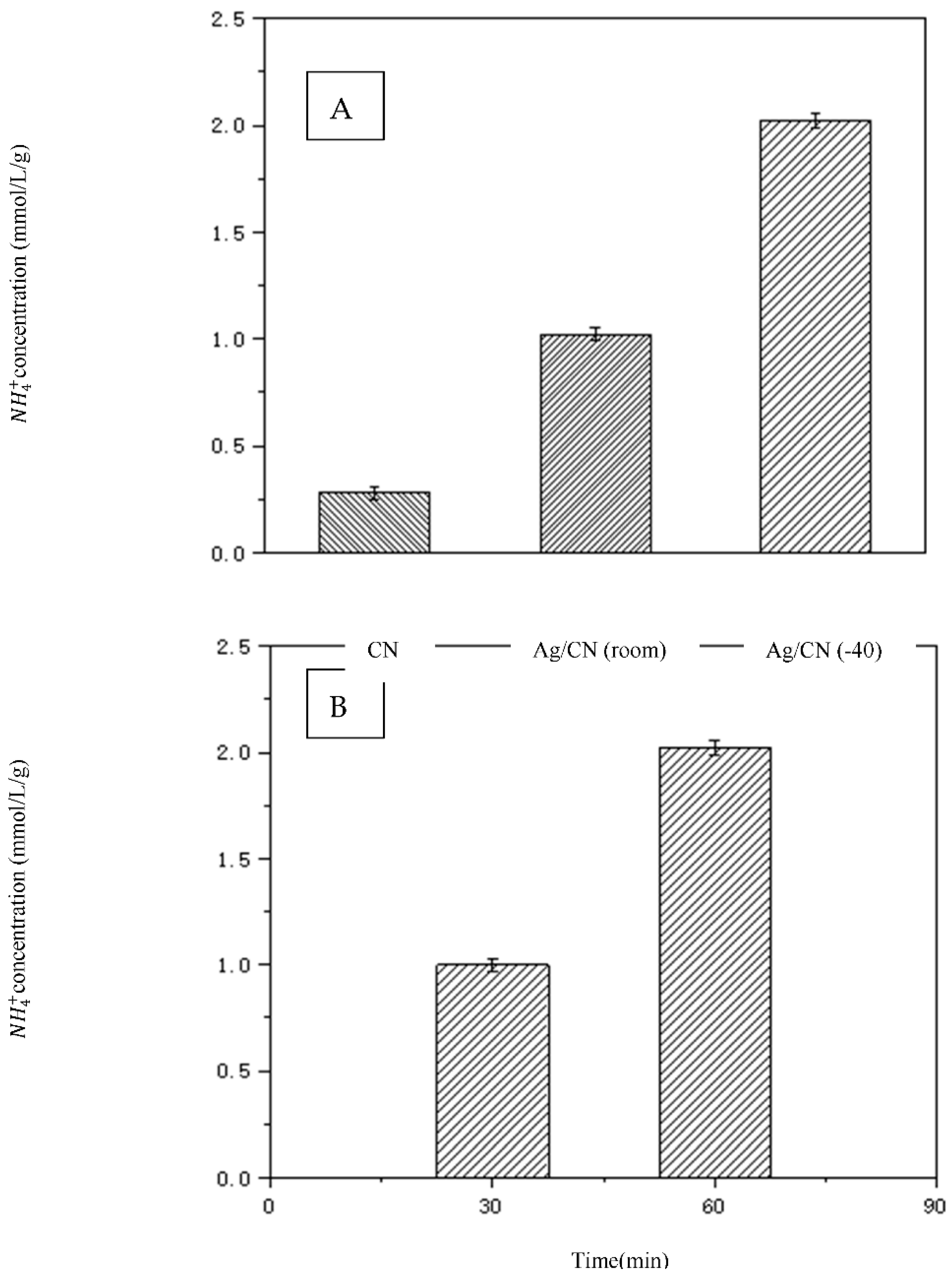 Nanomaterials 12 04384 g005