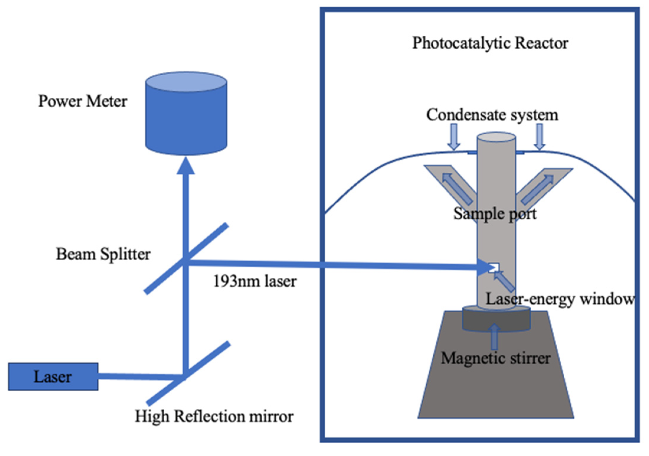 Nanomaterials 12 04384 sch002