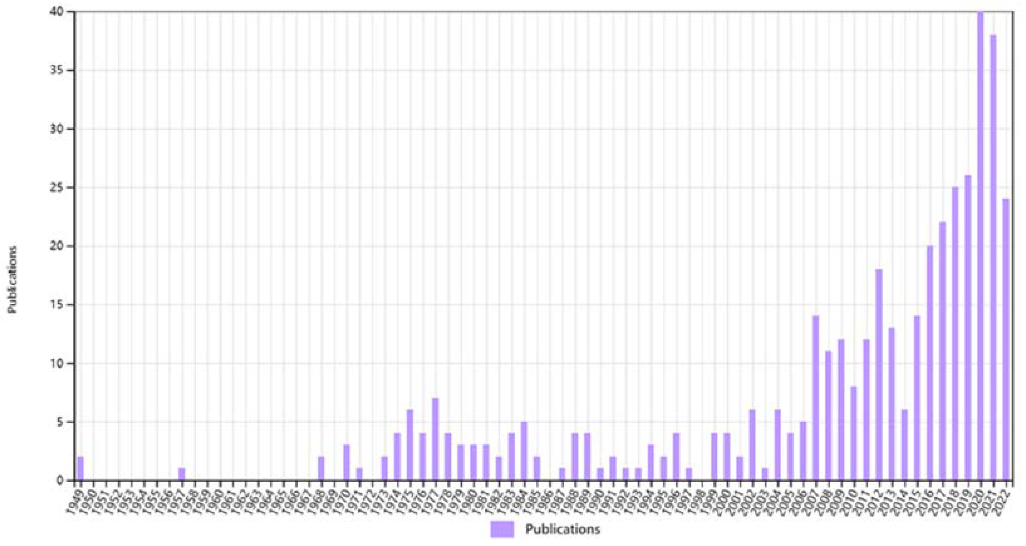 Nanomaterials 12 04386 g001 Nanomaterials 12 04386 g001