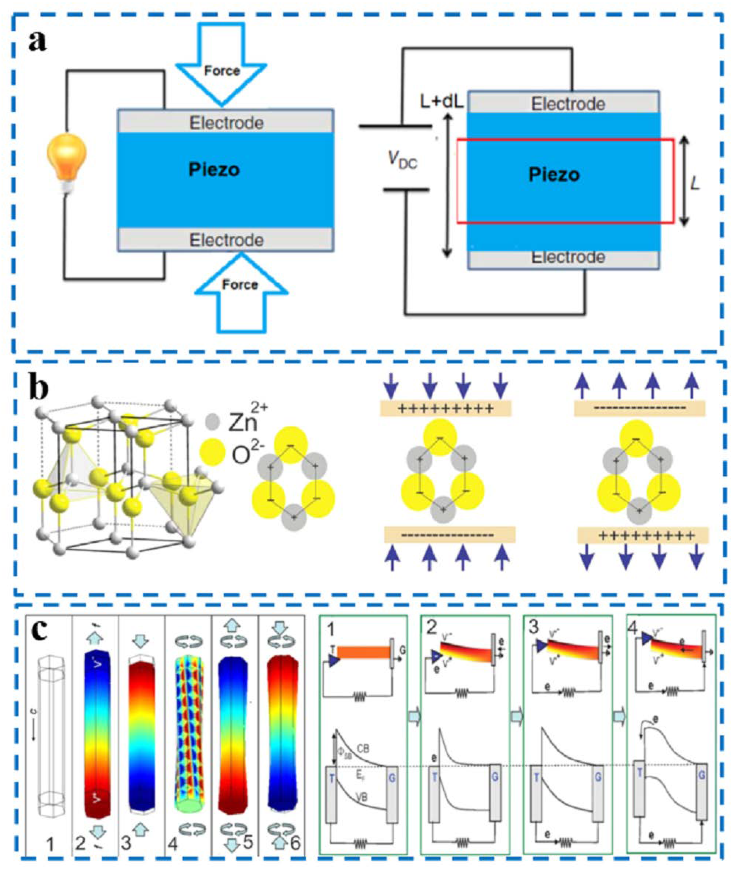 Nanomaterials 12 04386 g002 Nanomaterials 12 04386 g002