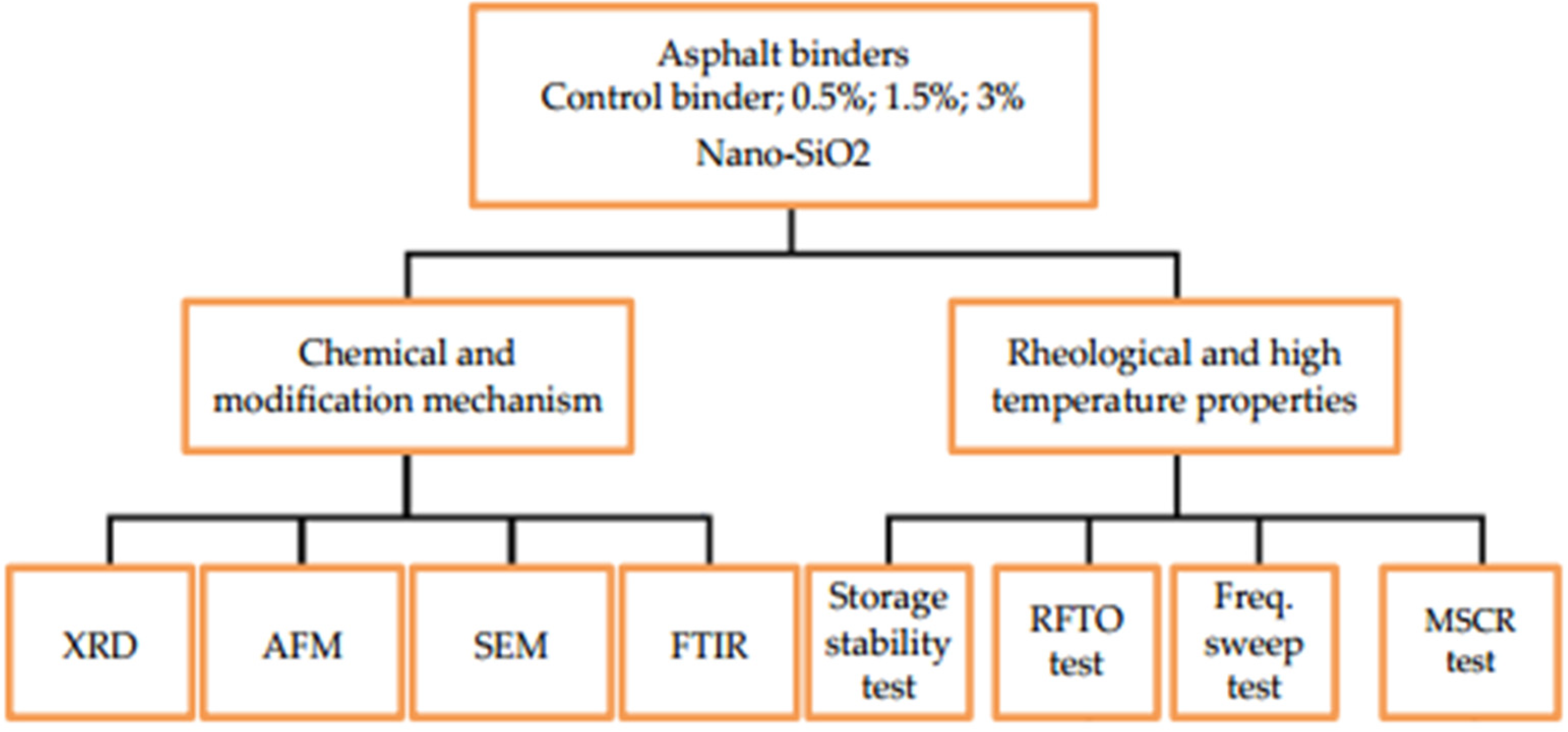 Nanomaterials 12 04388 g003