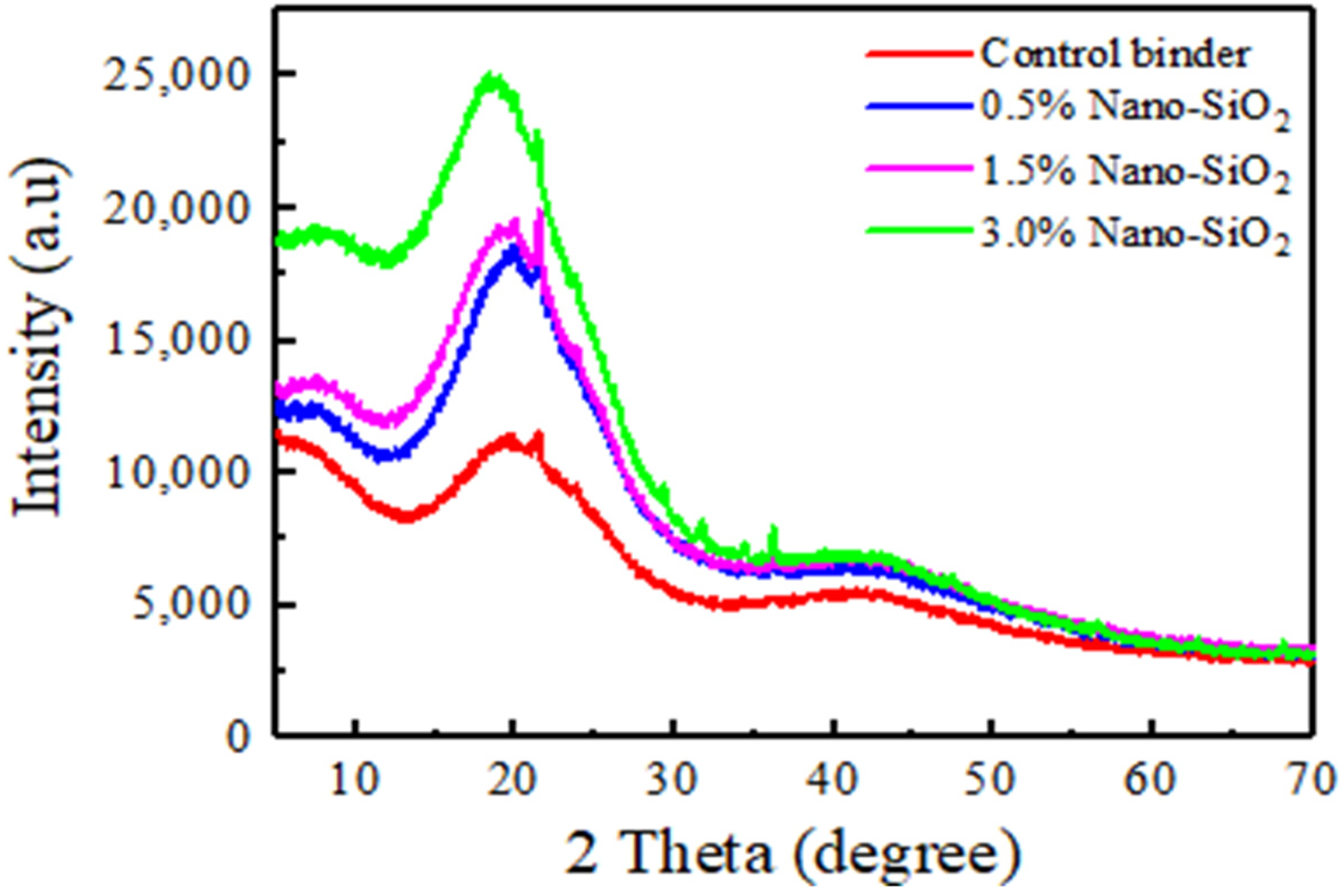 Nanomaterials 12 04388 g005