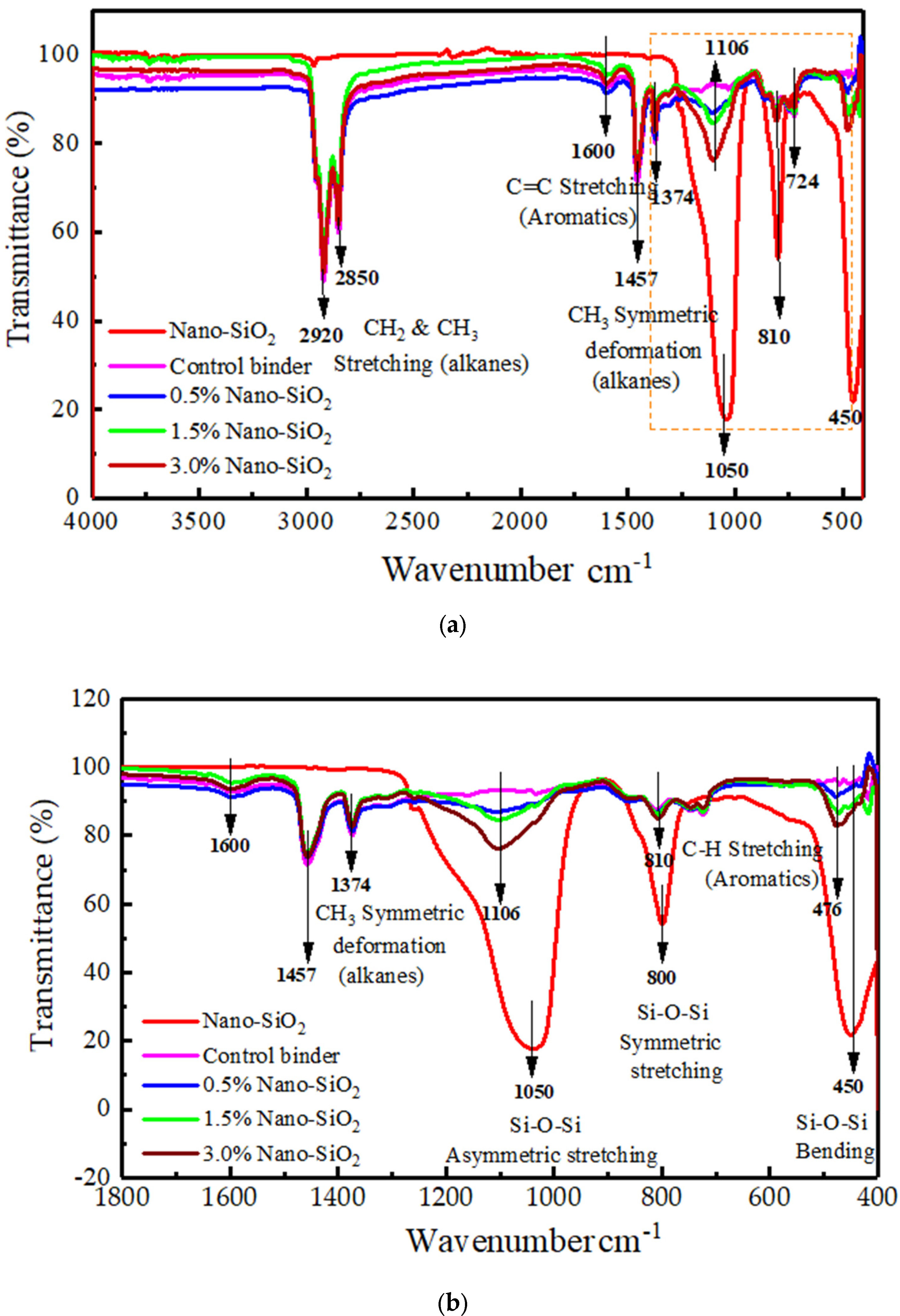 Nanomaterials 12 04388 g006
