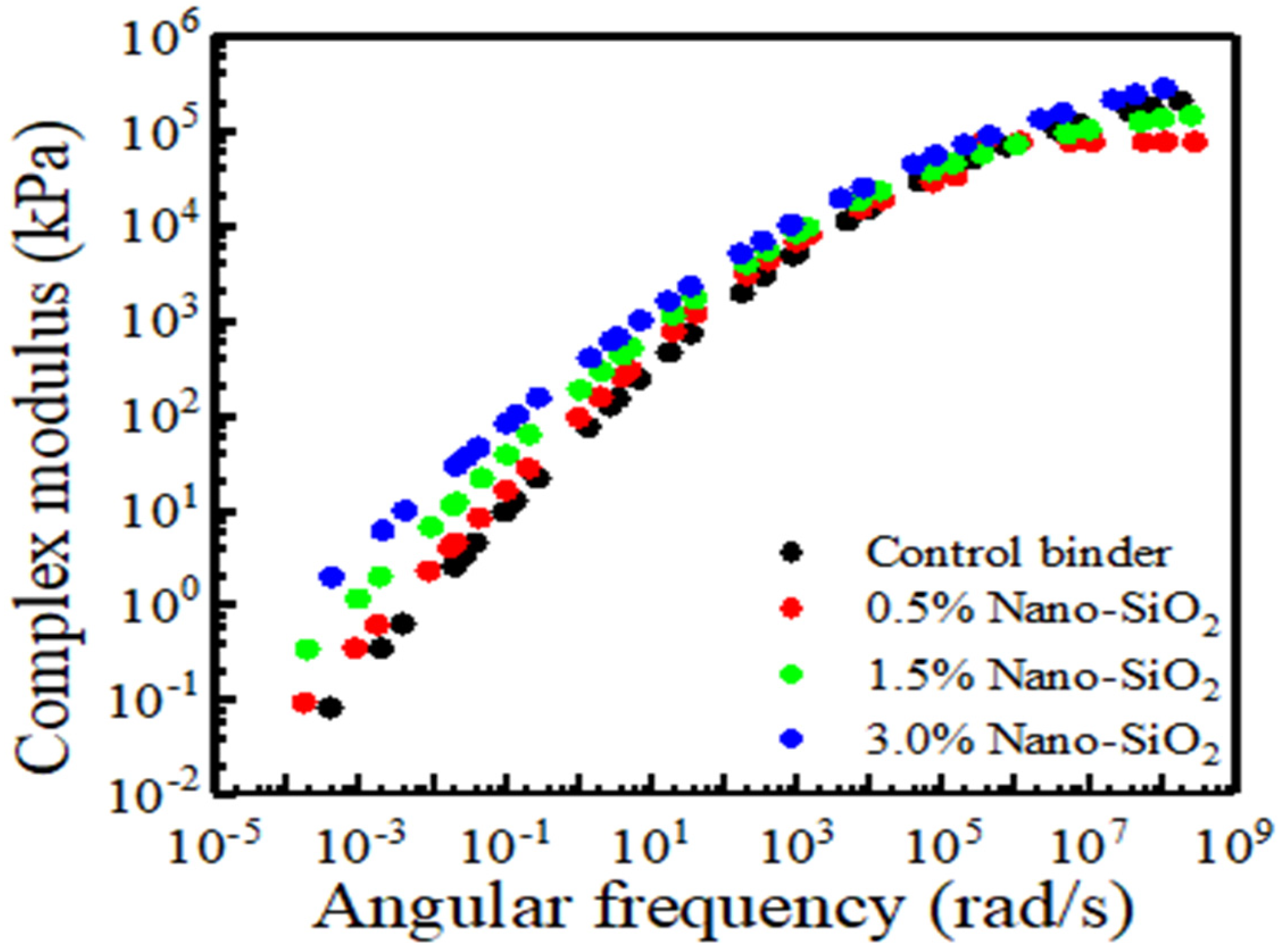 Nanomaterials 12 04388 g007