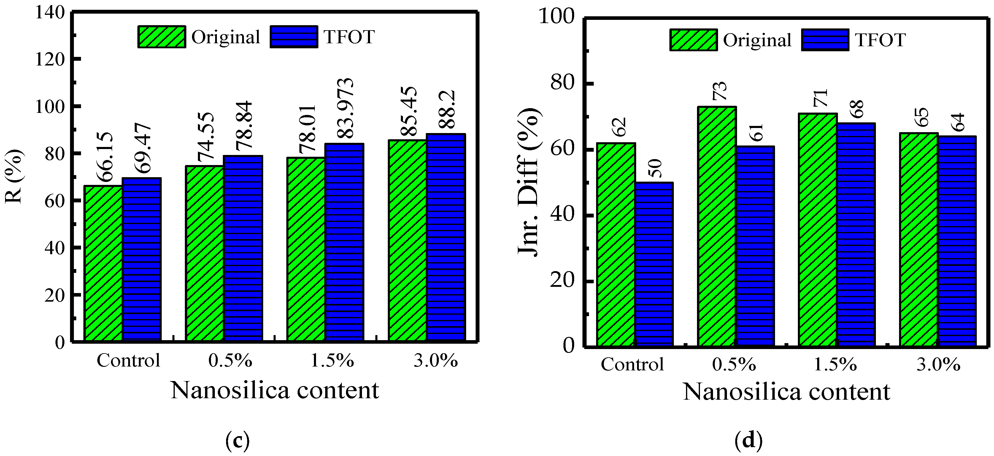 Nanomaterials 12 04388 g009b