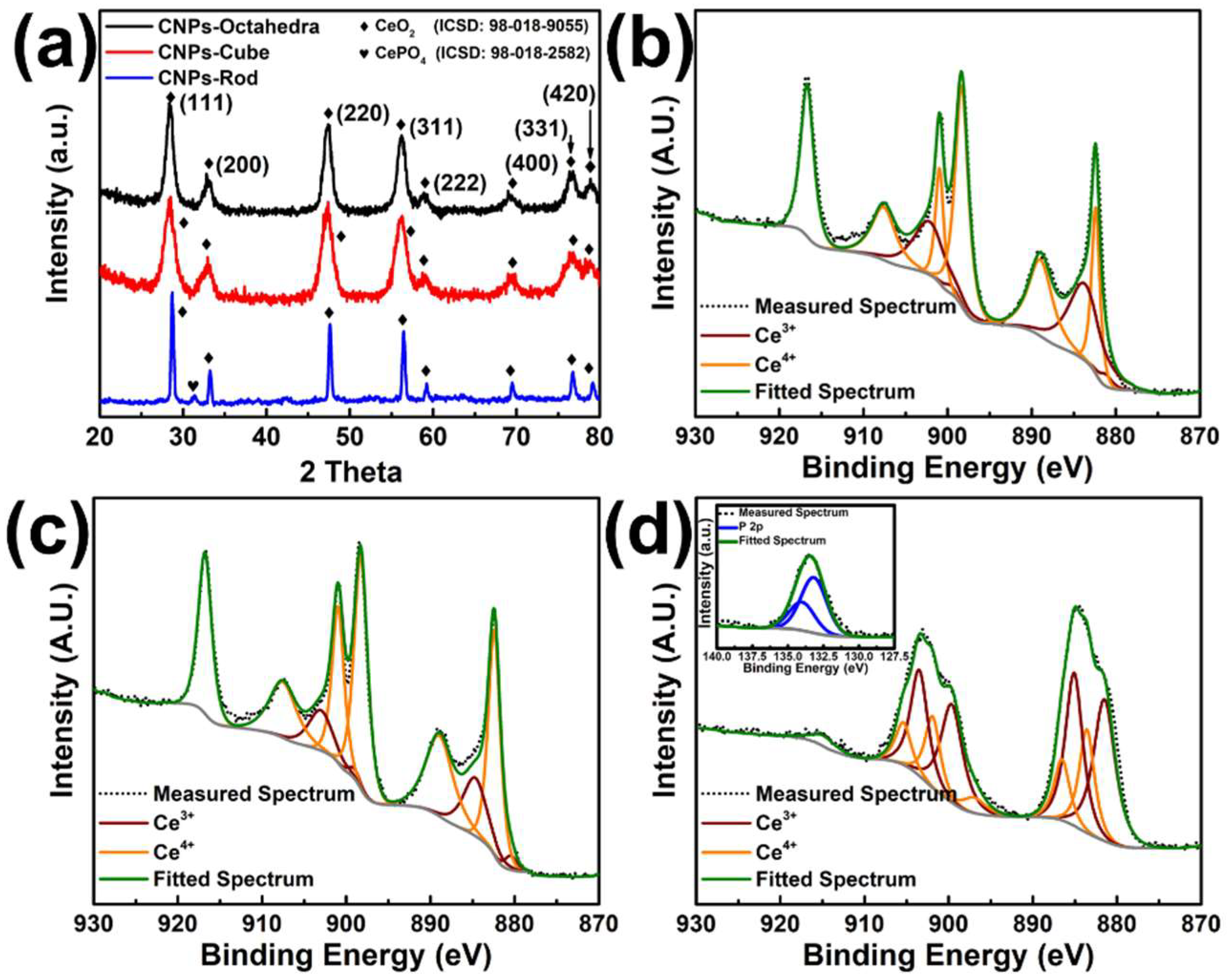 Nanomaterials 12 04389 g002 Nanomaterials 12 04389 g002