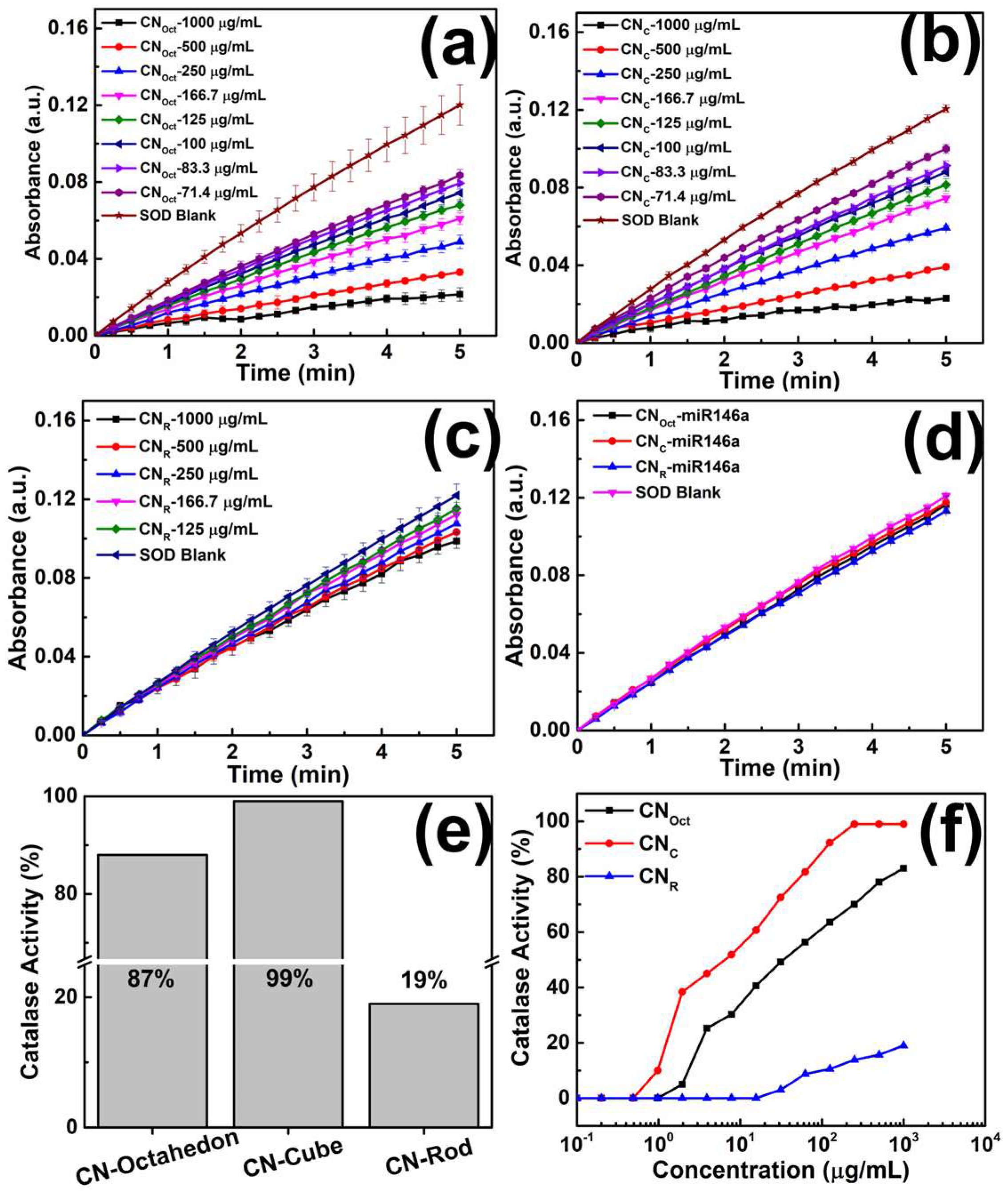 Nanomaterials 12 04389 g004 Nanomaterials 12 04389 g004