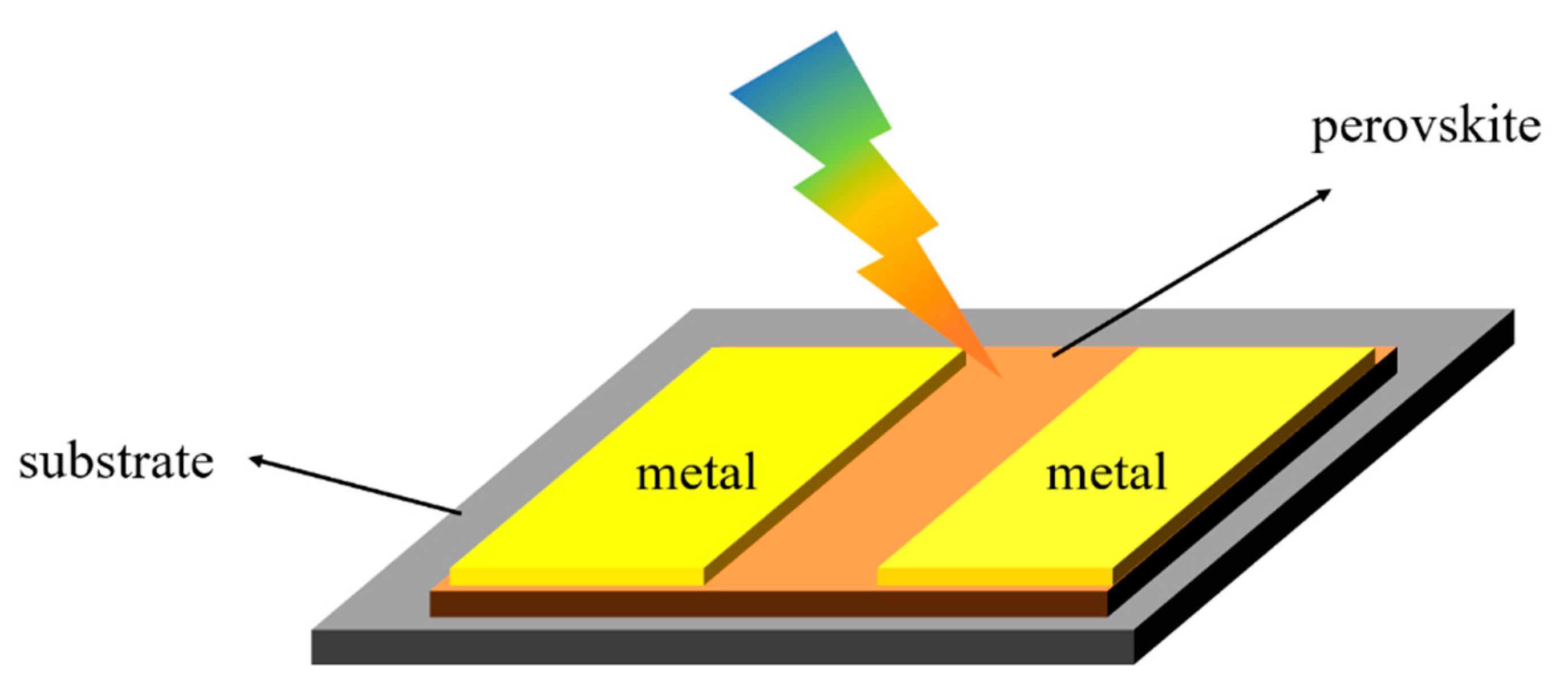 Nanomaterials 12 04390 g002 Nanomaterials 12 04390 g002