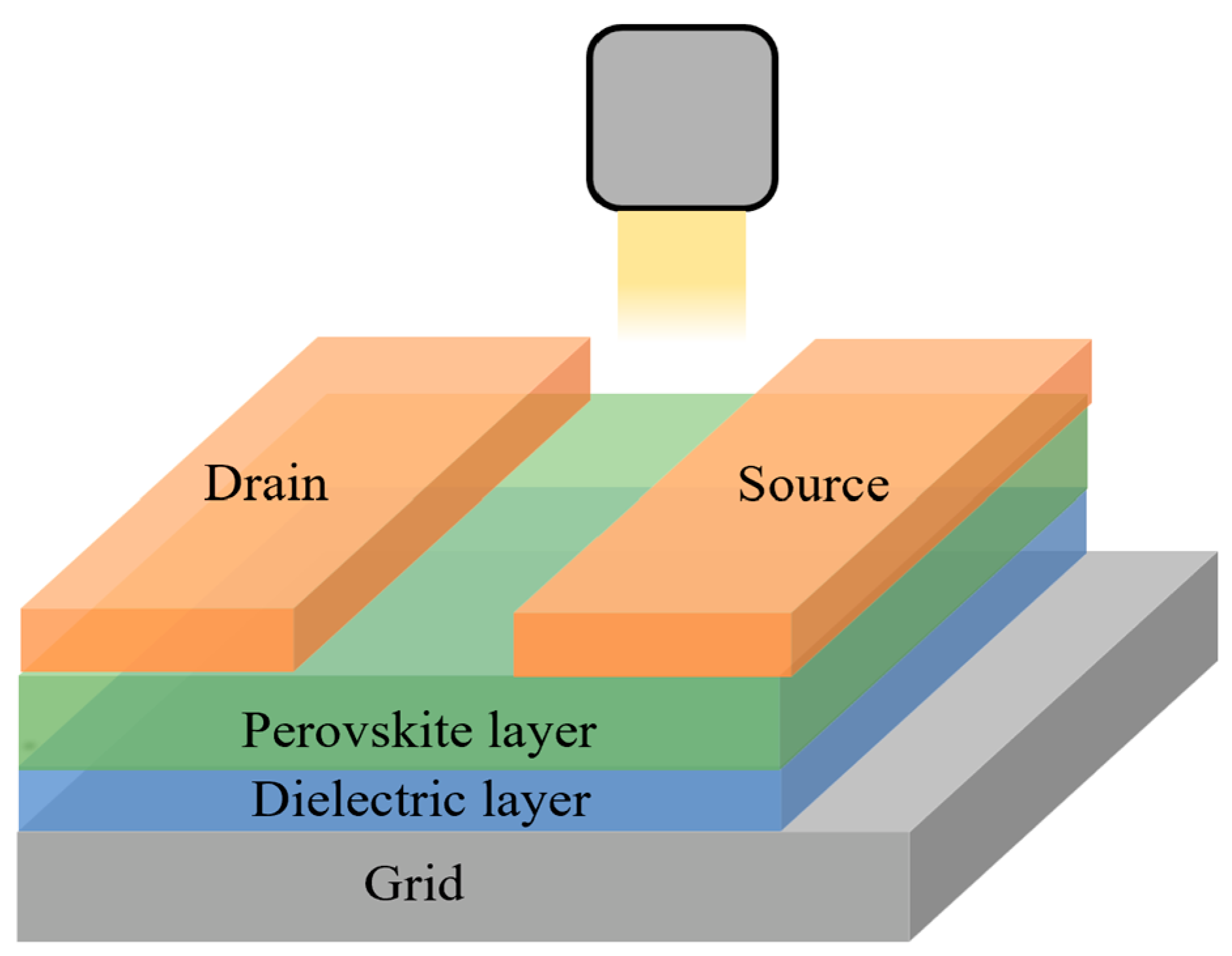 Nanomaterials 12 04390 g005 Nanomaterials 12 04390 g005