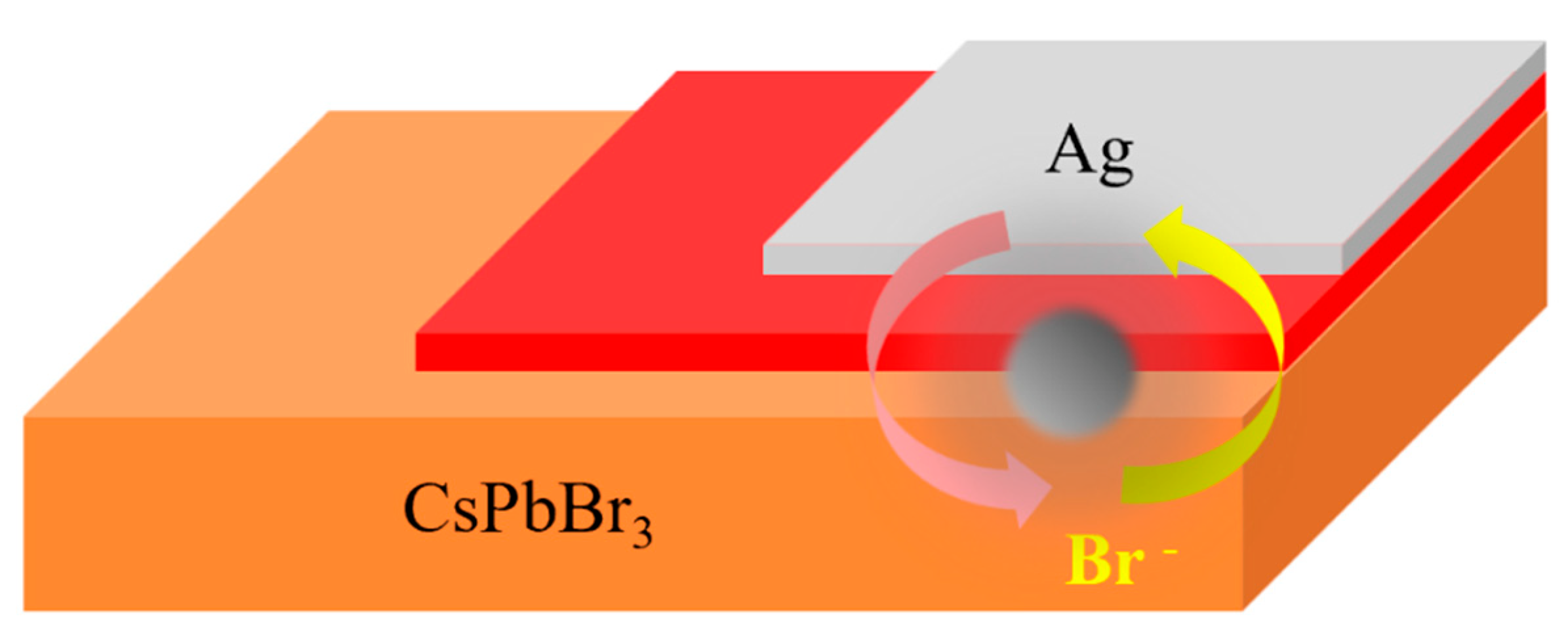Nanomaterials 12 04390 g006 Nanomaterials 12 04390 g006