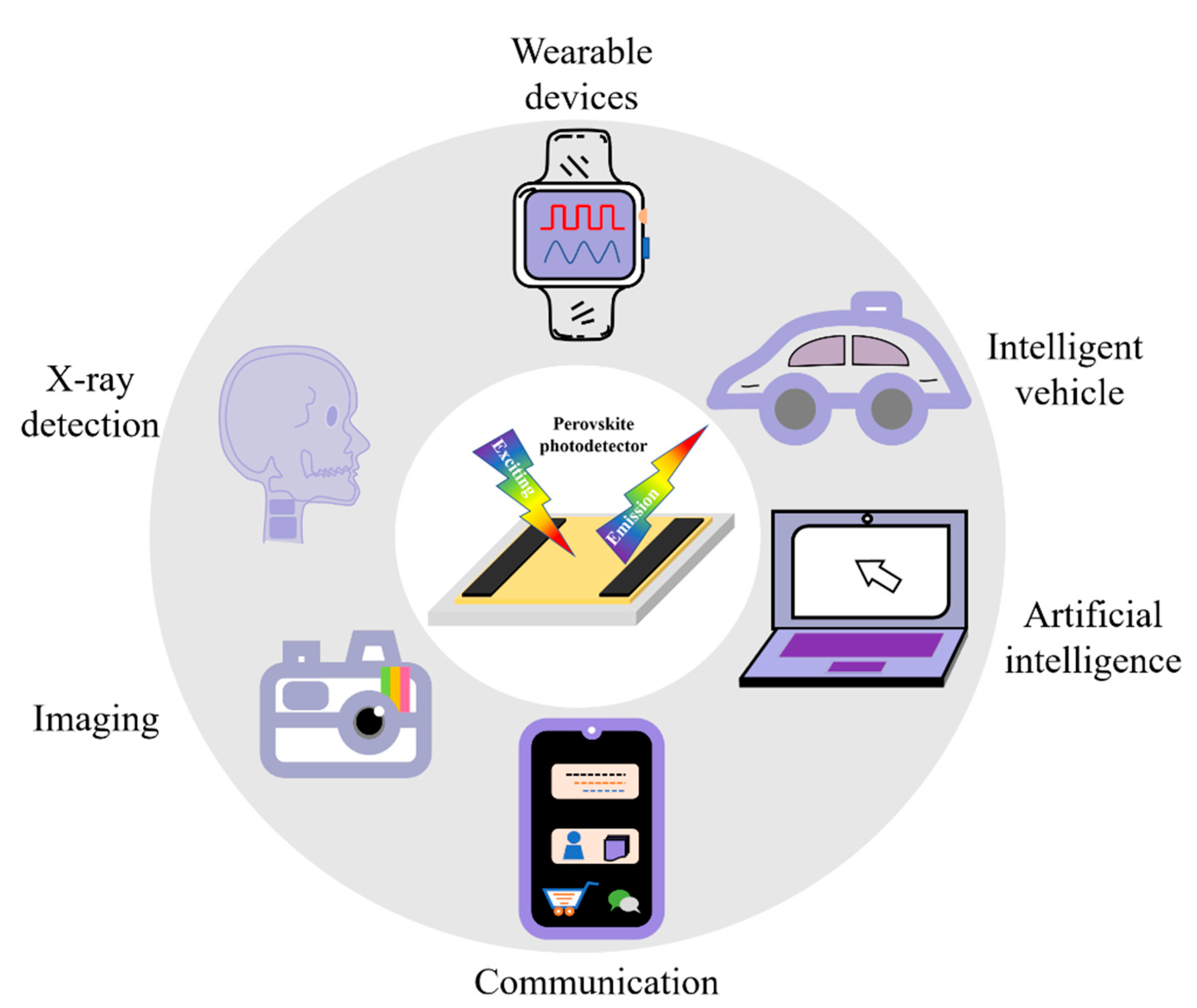 Nanomaterials Free FullText A Review of PerovskiteBased