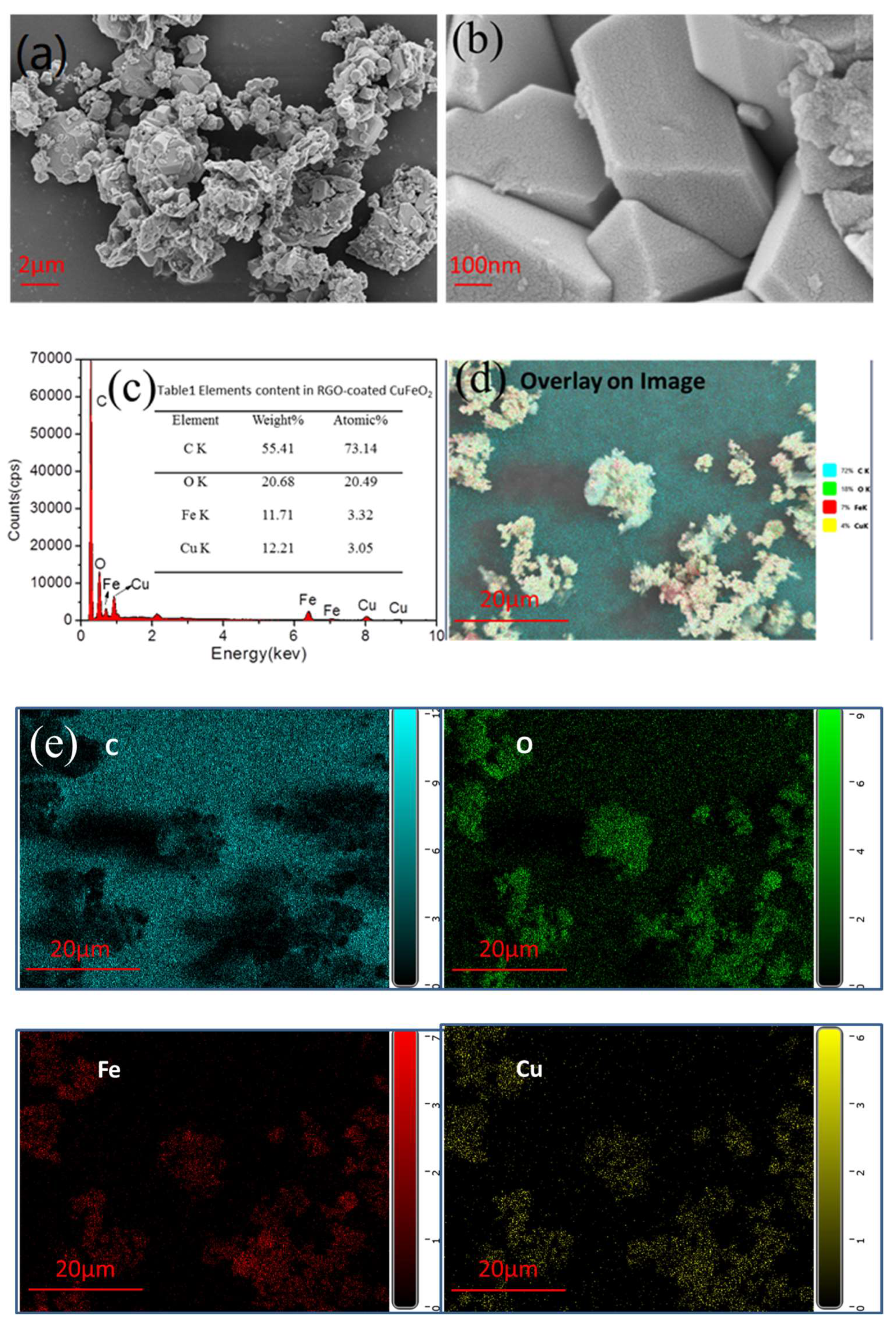 Nanomaterials 12 04391 g002