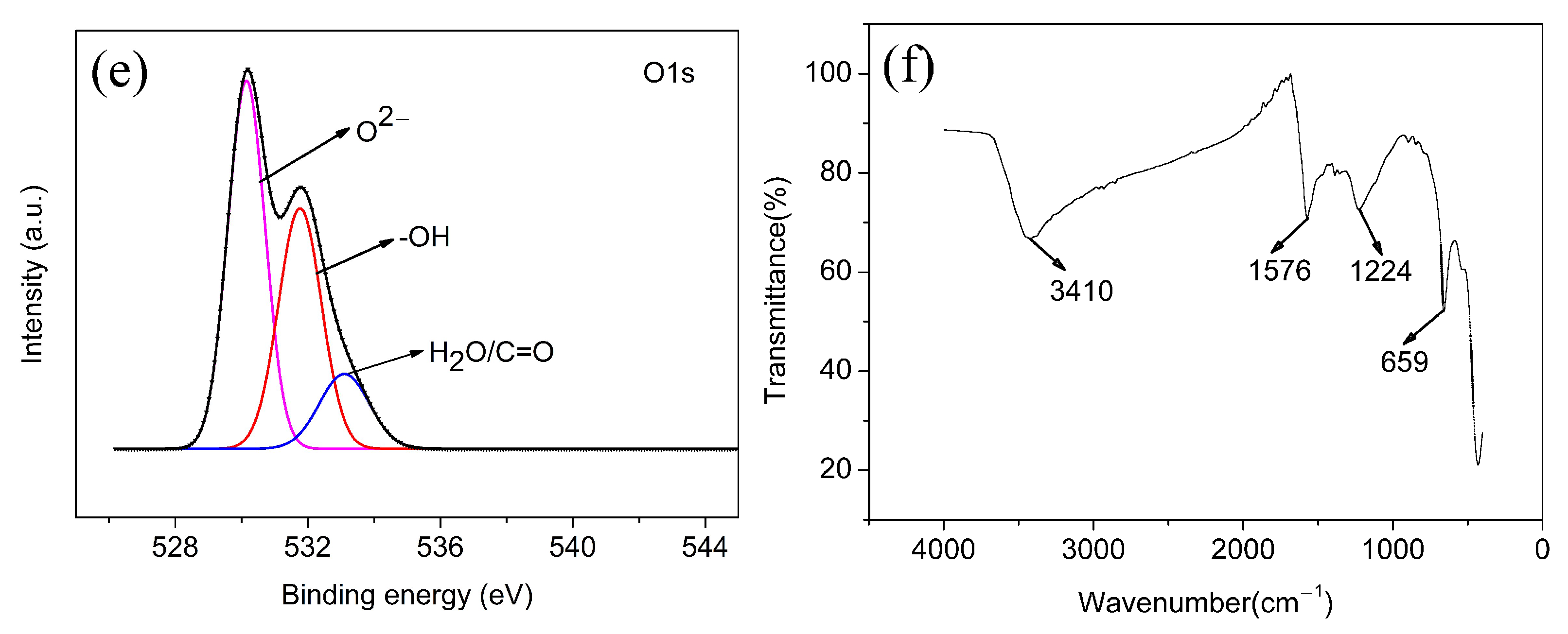 Nanomaterials 12 04391 g005b