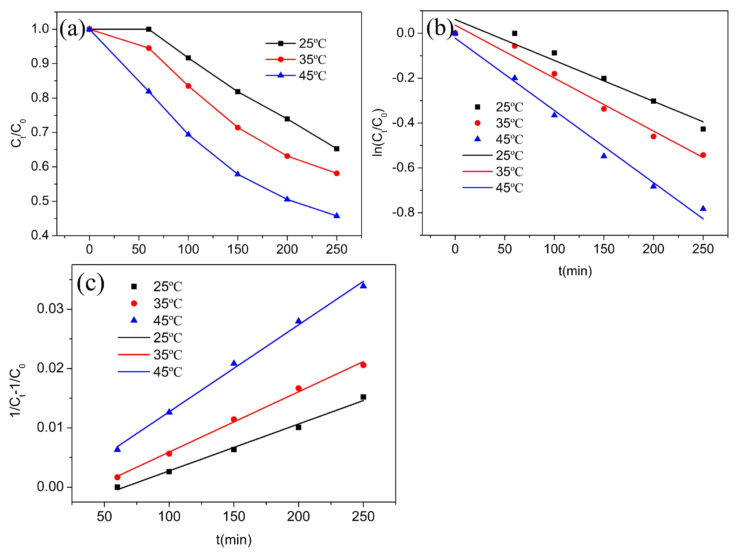 Nanomaterials 12 04391 g006