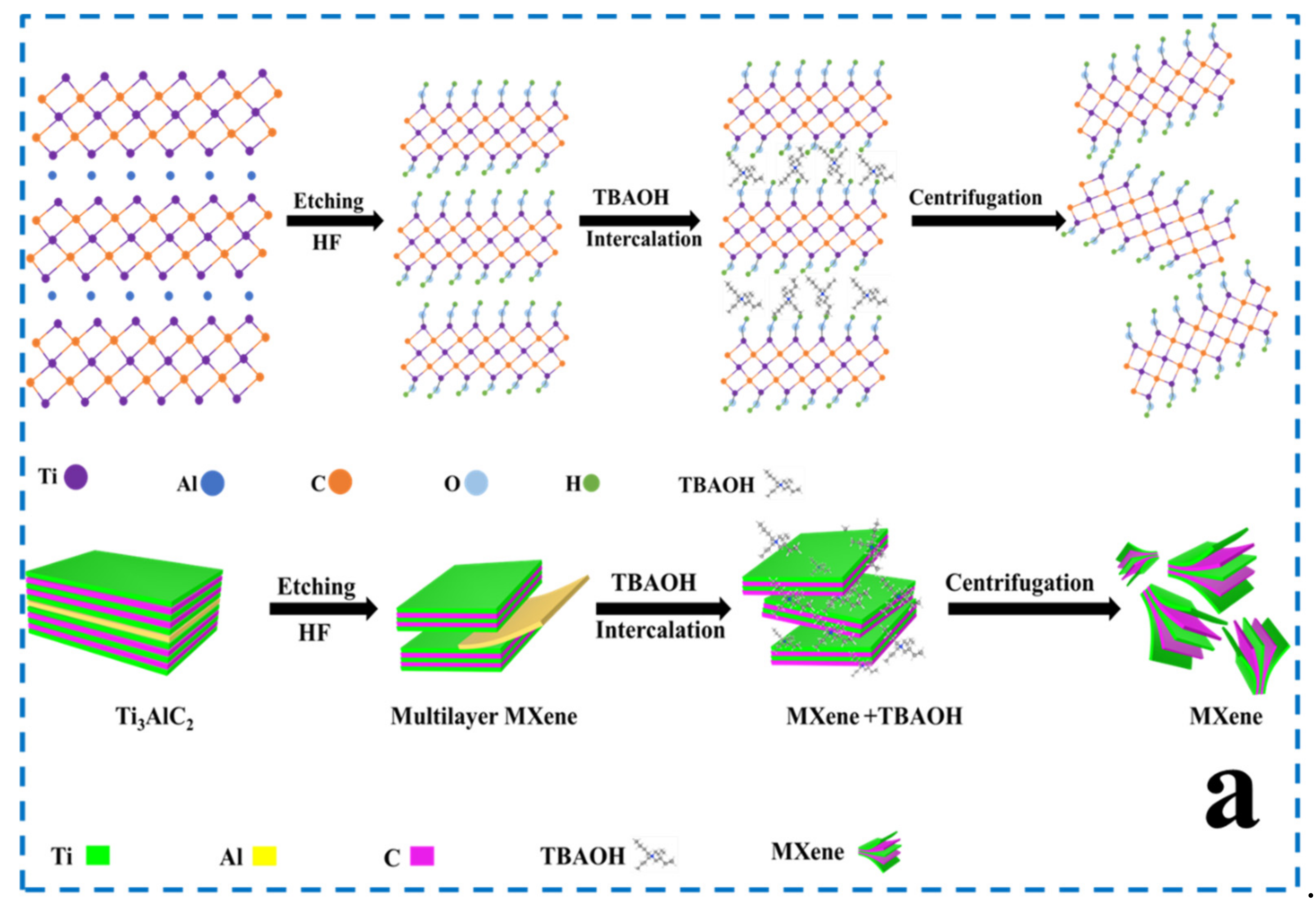 Nanomaterials 12 04392 g001a Nanomaterials 12 04392 g001a
