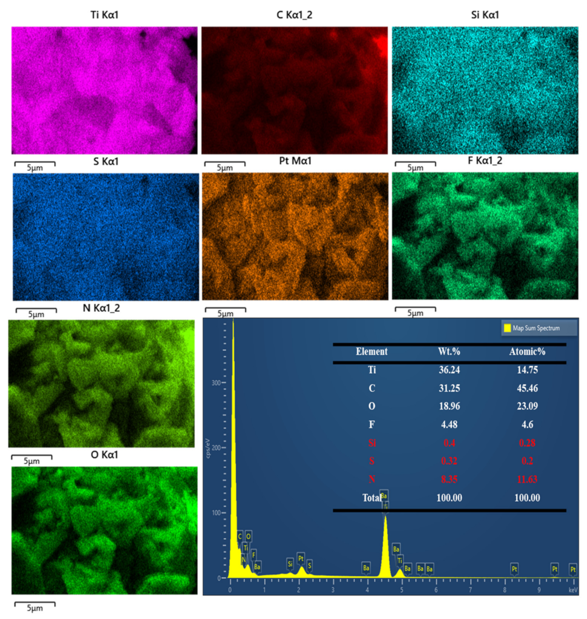 Nanomaterials 12 04392 g004 Nanomaterials 12 04392 g004