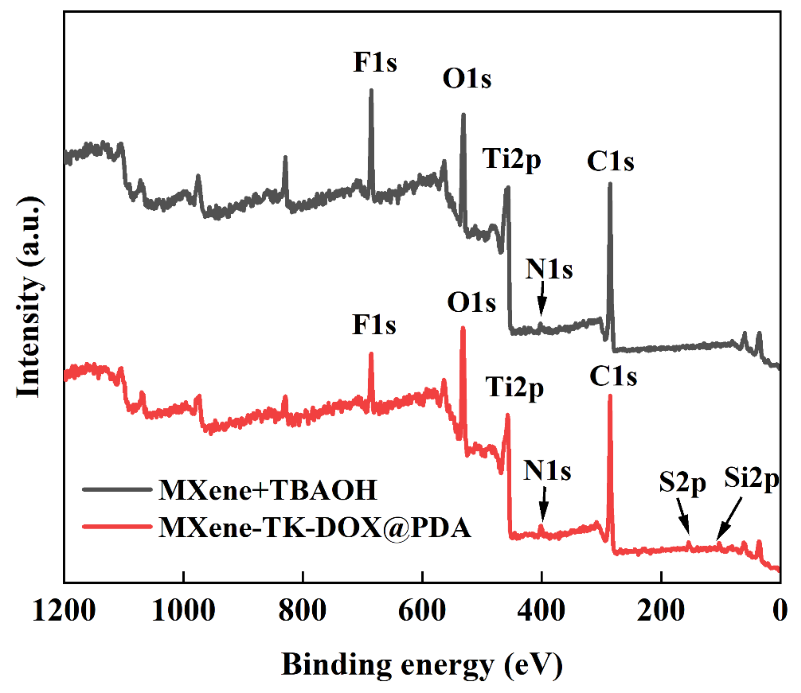 Nanomaterials 12 04392 g006 Nanomaterials 12 04392 g006