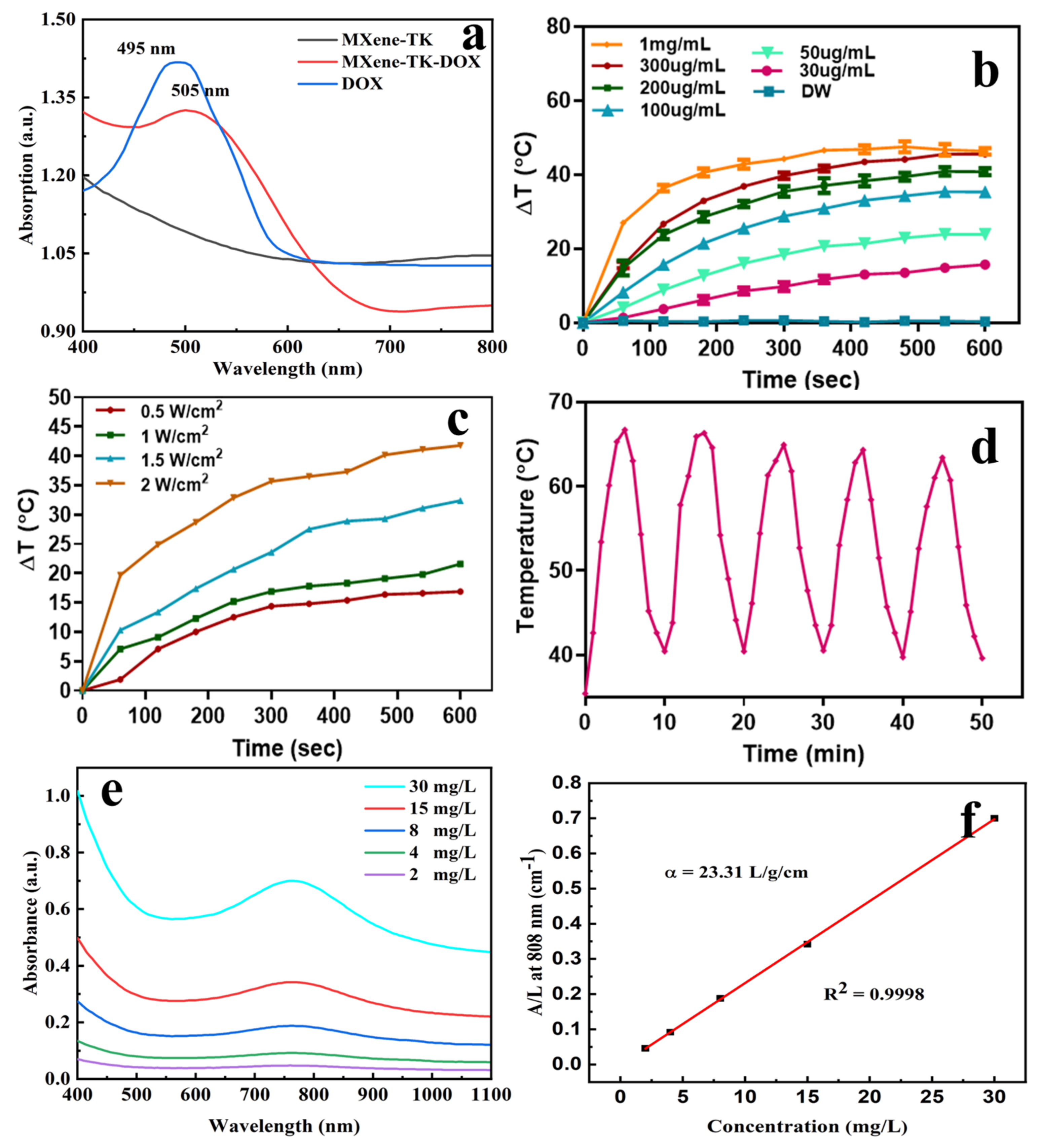 Nanomaterials 12 04392 g008 Nanomaterials 12 04392 g008