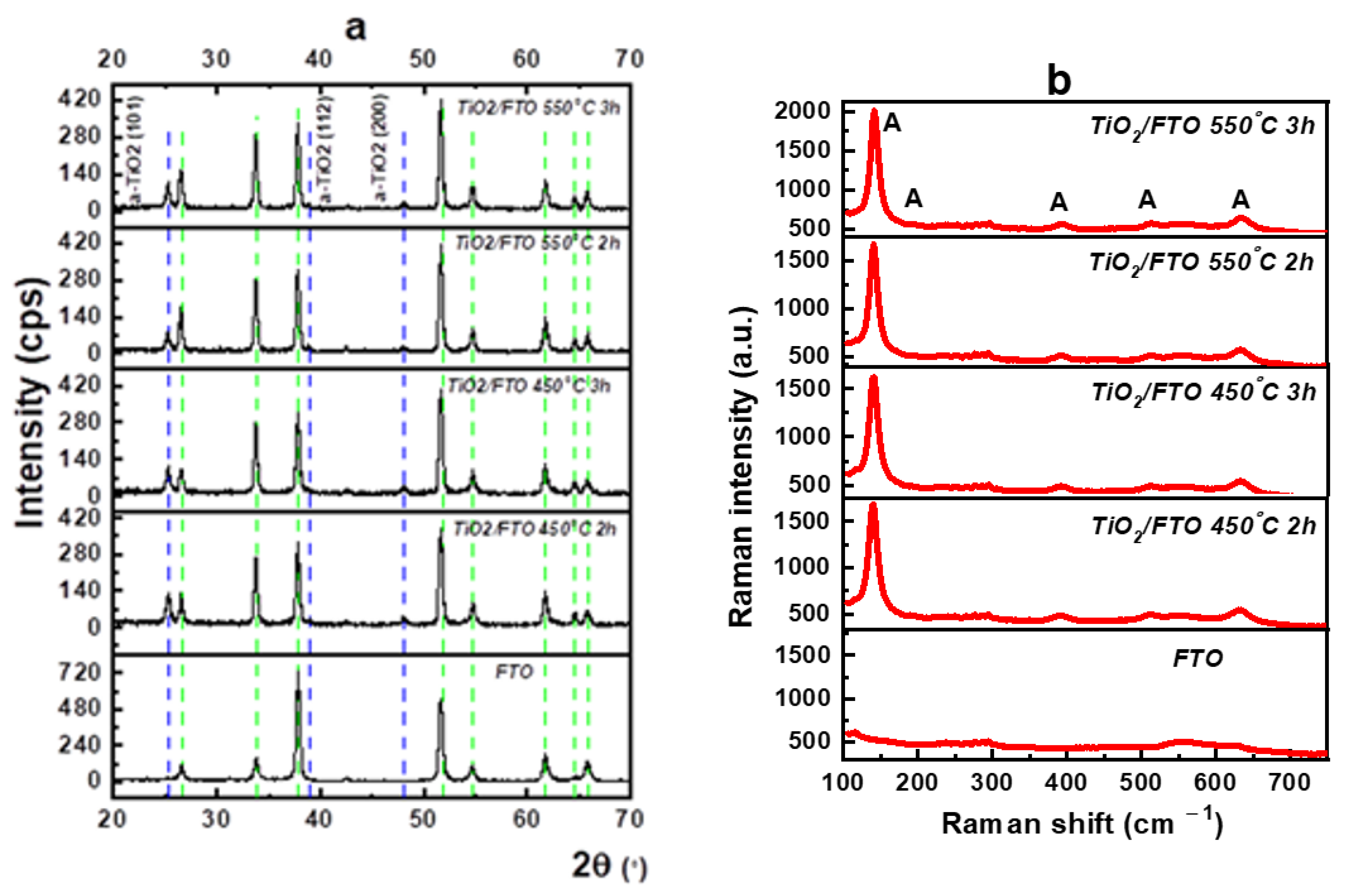 Nanomaterials 12 04393 g001