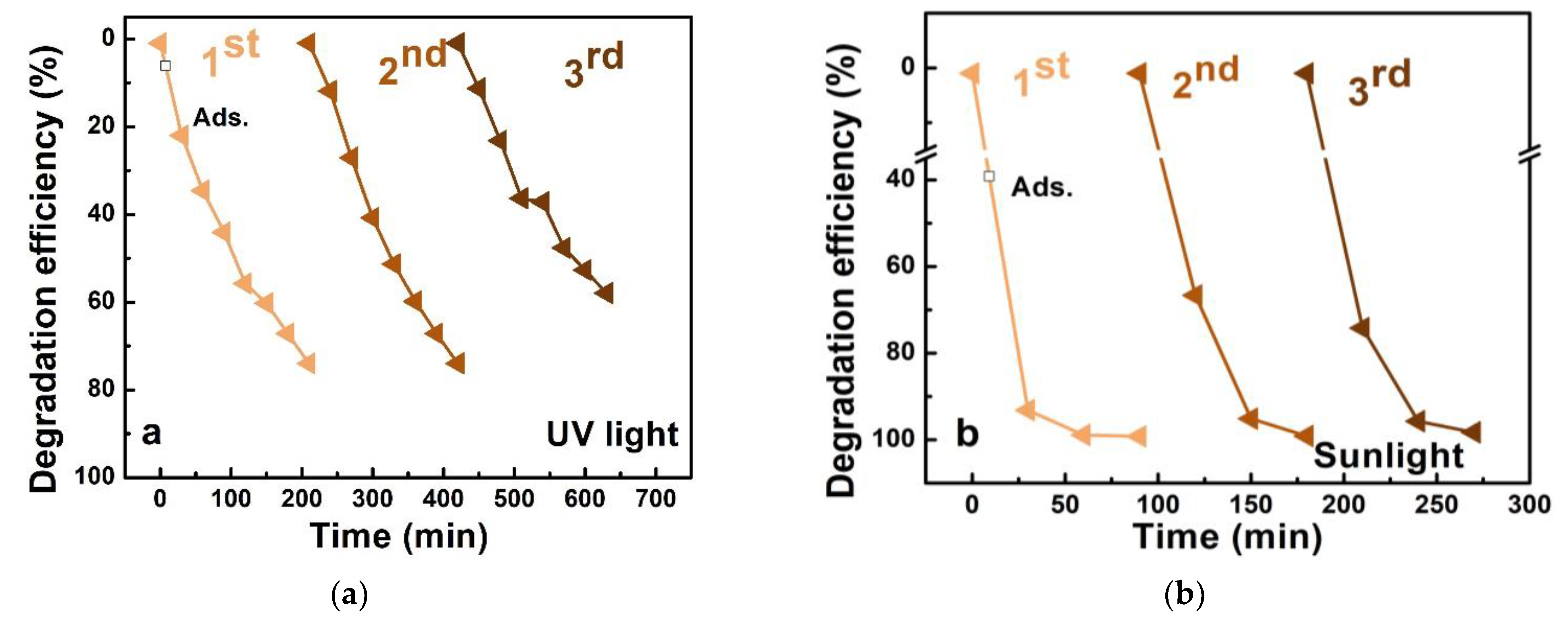 Nanomaterials 12 04393 g006