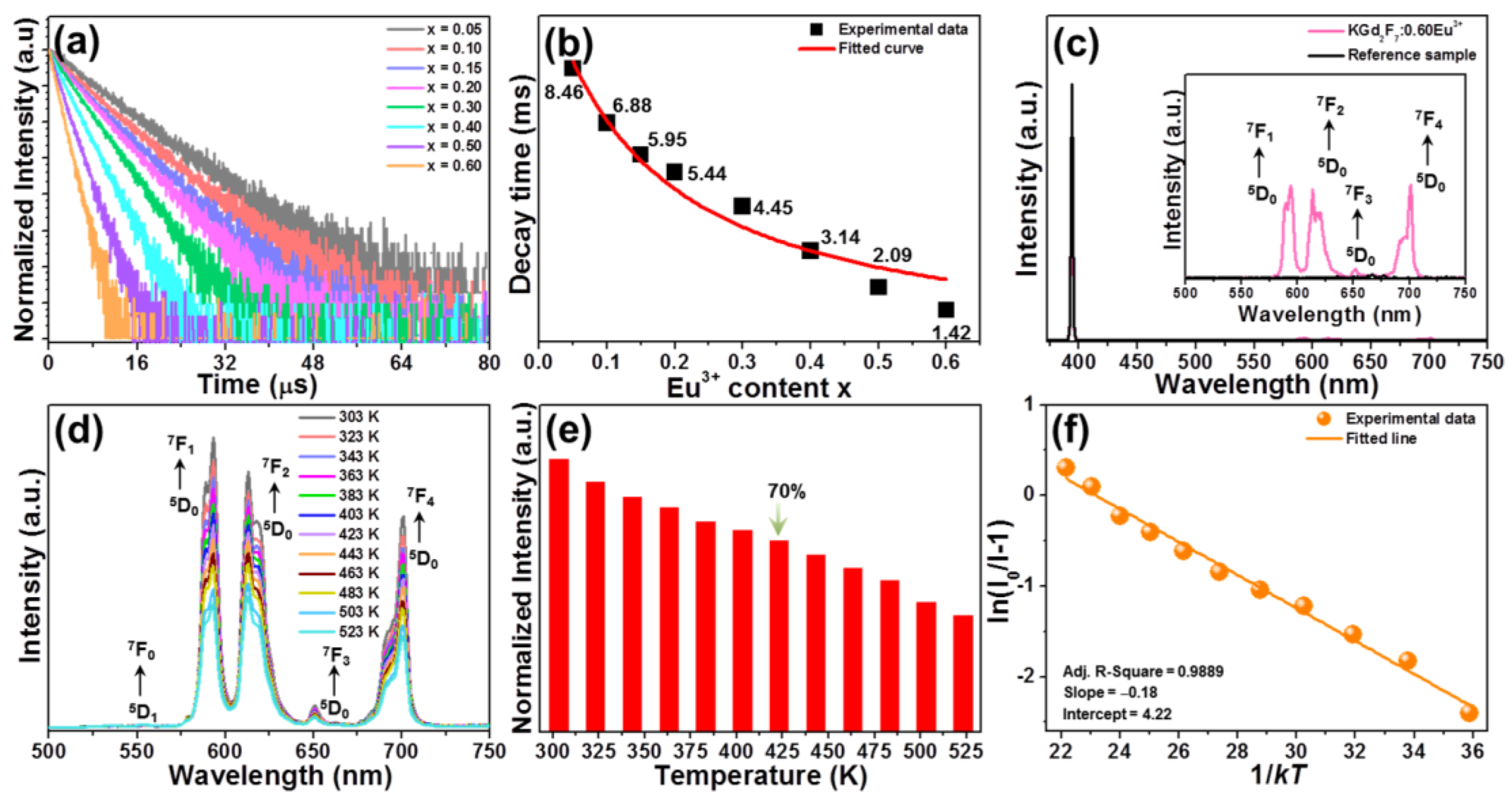 Nanomaterials 12 04397 g004