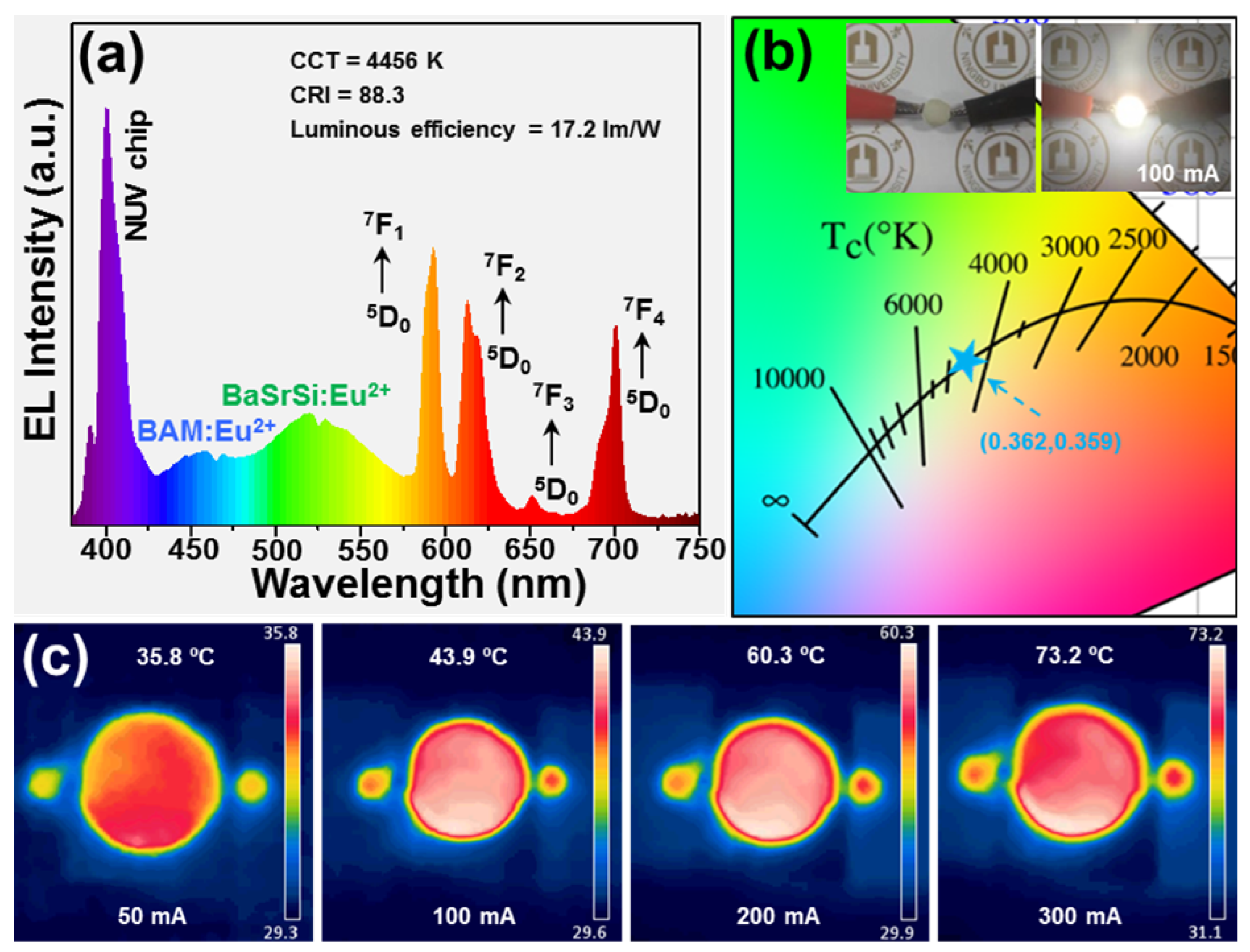 Nanomaterials 12 04397 g005