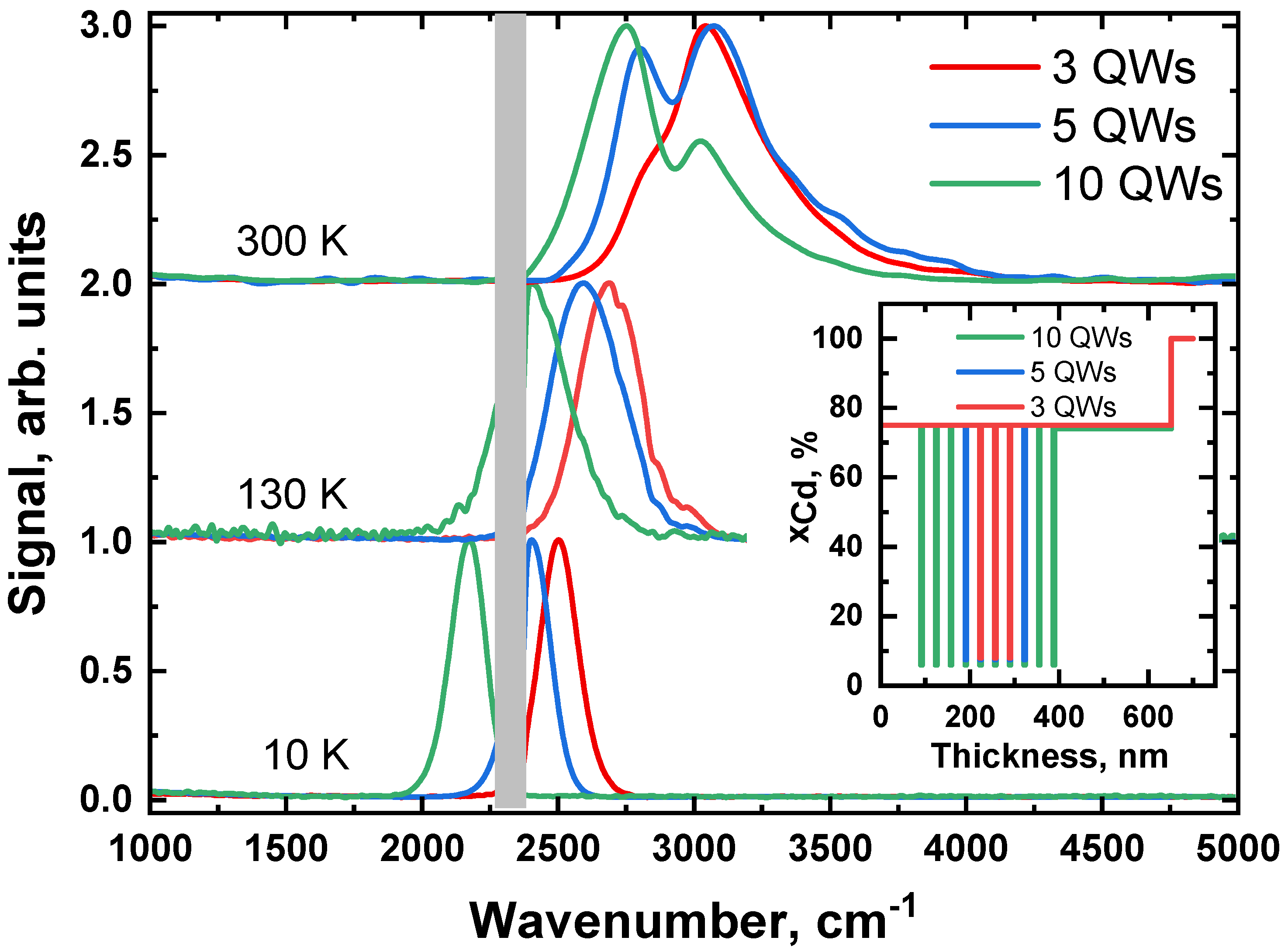 Nanomaterials 12 04398 g001 Nanomaterials 12 04398 g001