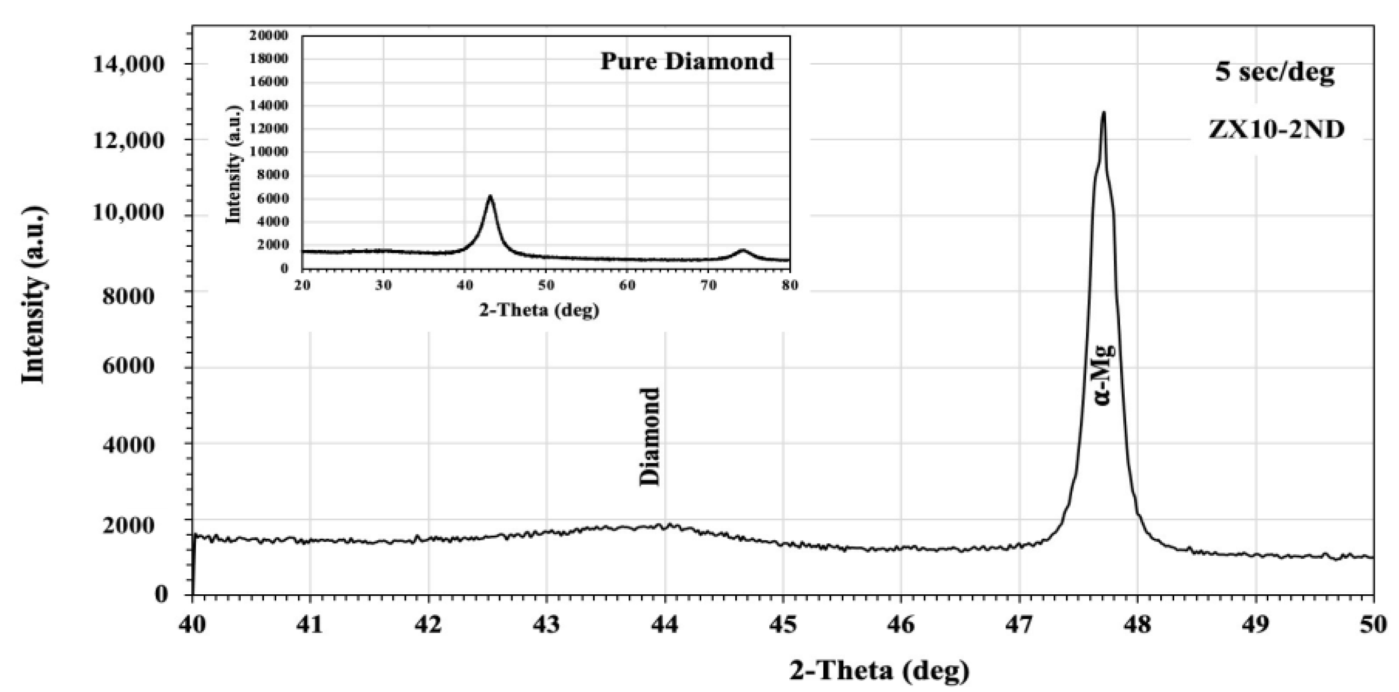 Nanomaterials 12 04399 g002 Nanomaterials 12 04399 g002
