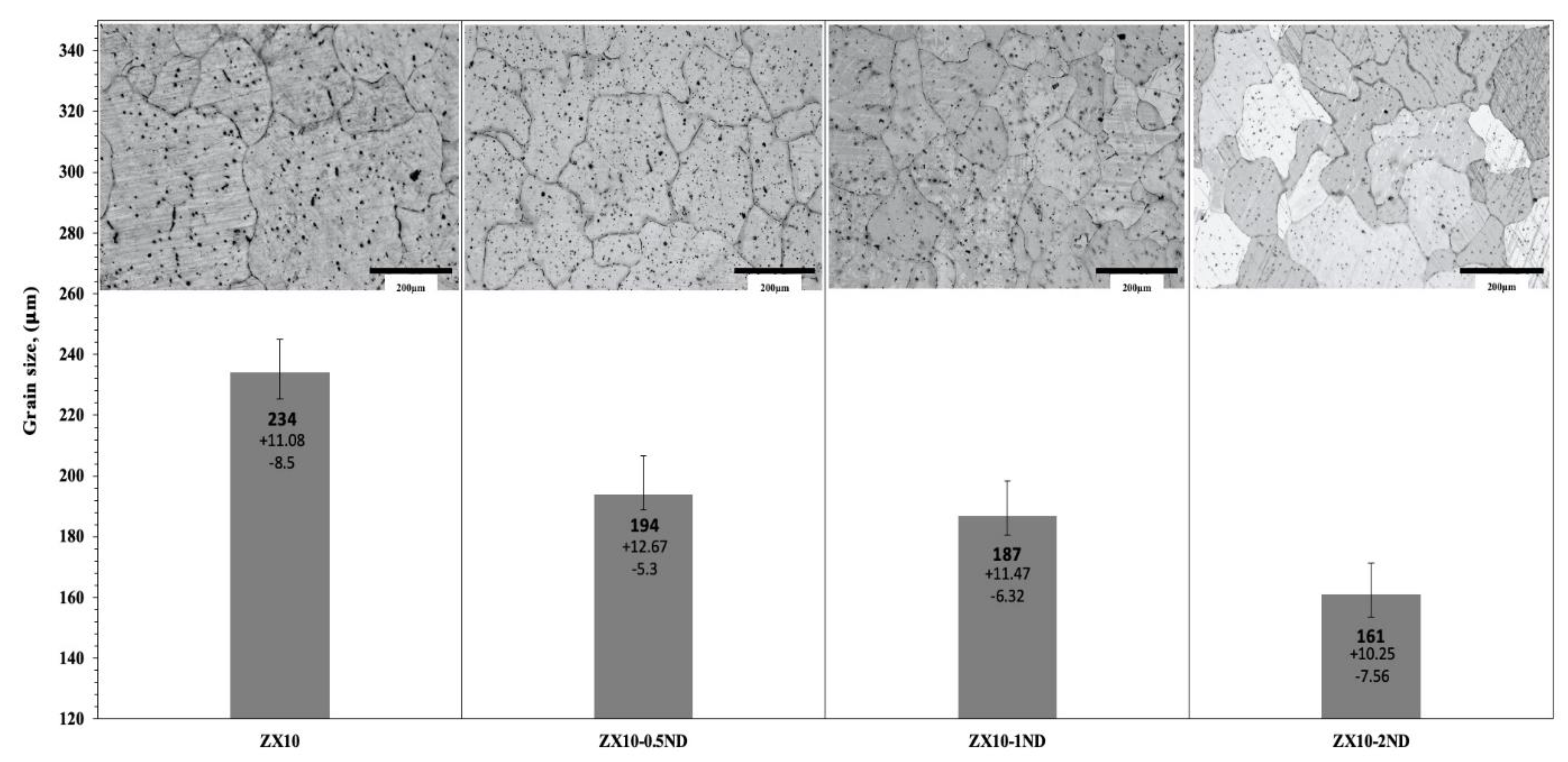Nanomaterials 12 04399 g004 Nanomaterials 12 04399 g004