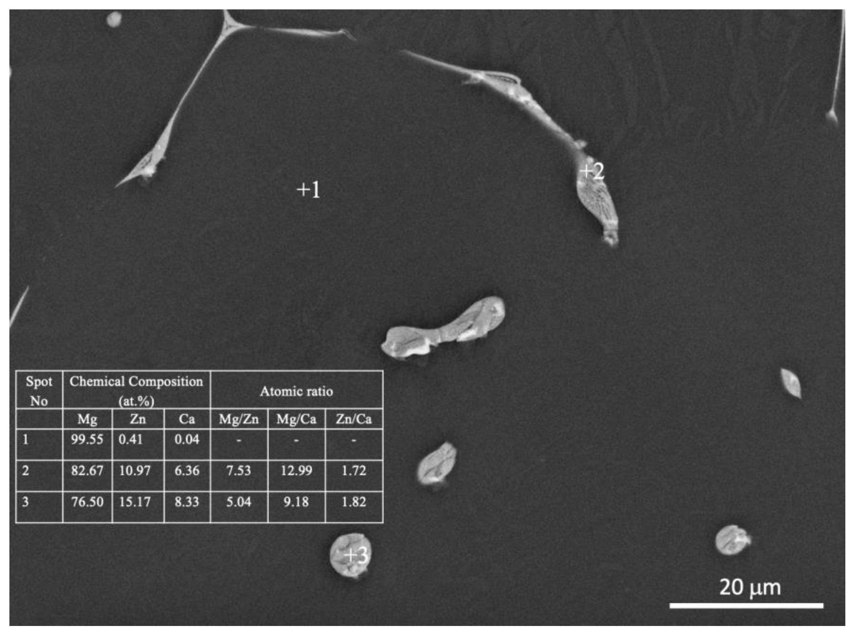 Nanomaterials 12 04399 g006 Nanomaterials 12 04399 g006
