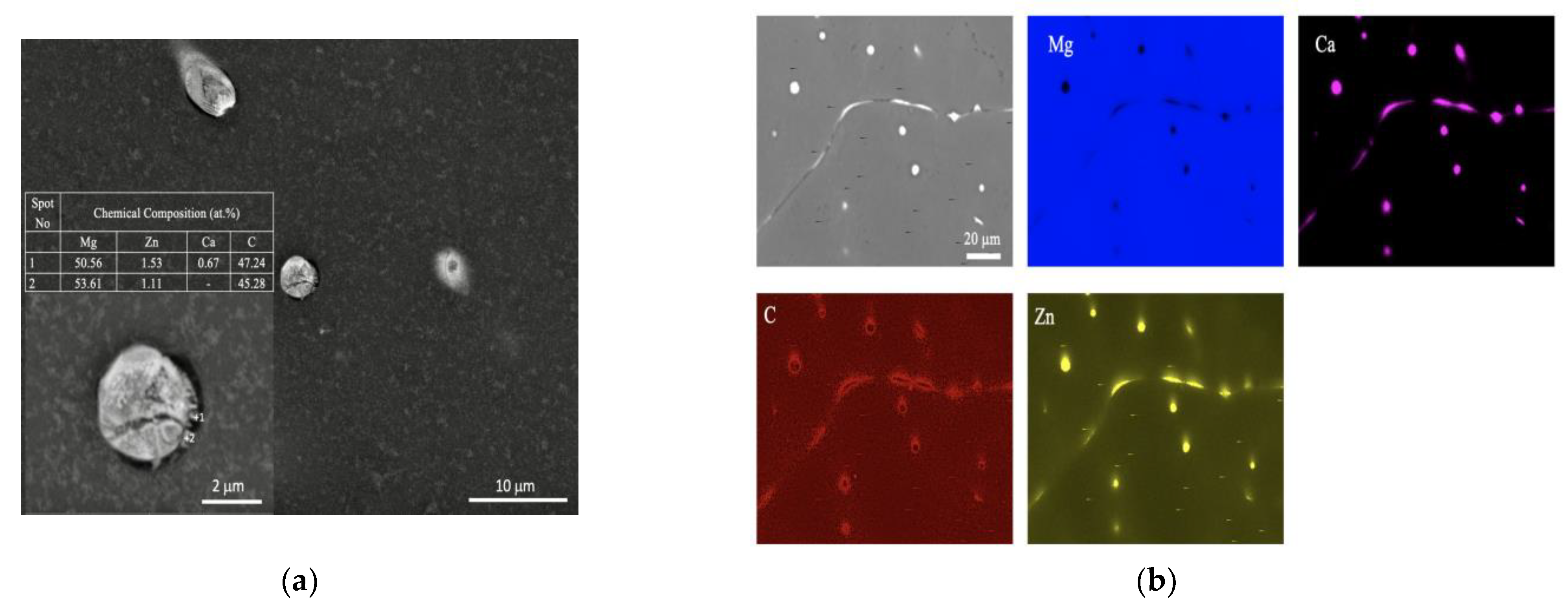 Nanomaterials 12 04399 g007 Nanomaterials 12 04399 g007