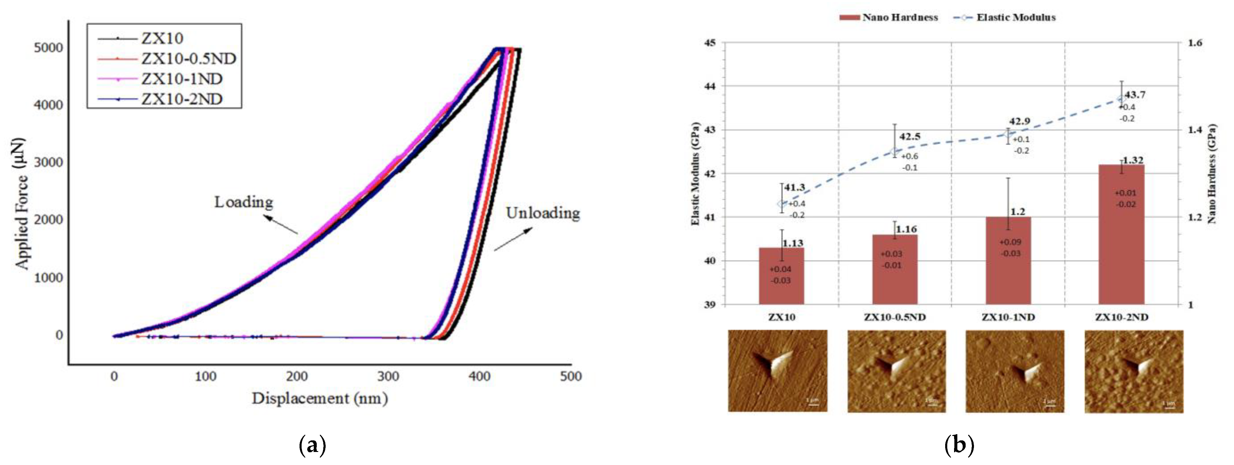 Nanomaterials 12 04399 g008 Nanomaterials 12 04399 g008