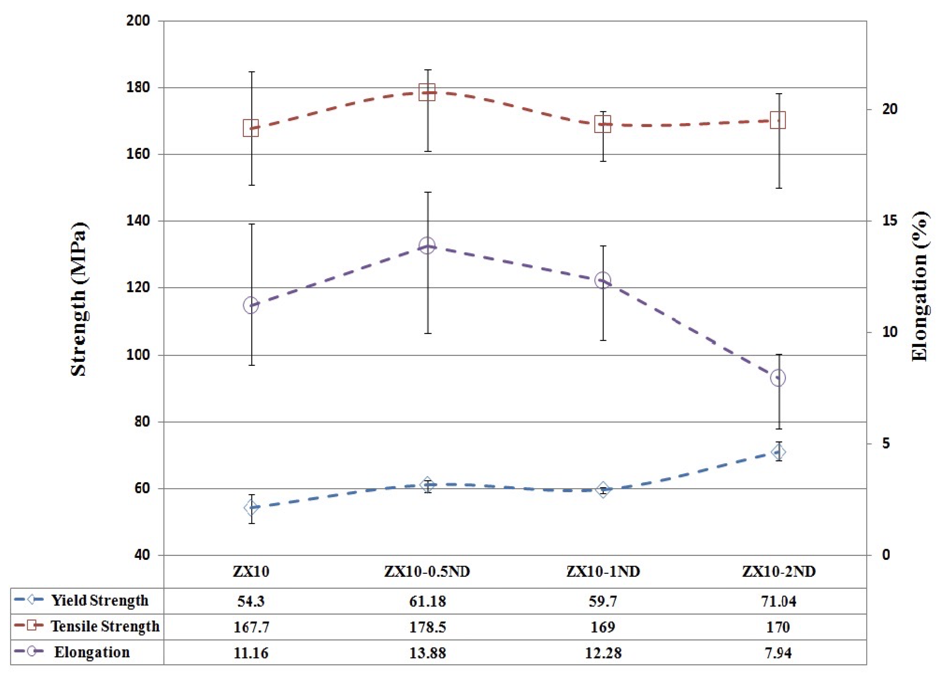 Nanomaterials 12 04399 g009 Nanomaterials 12 04399 g009