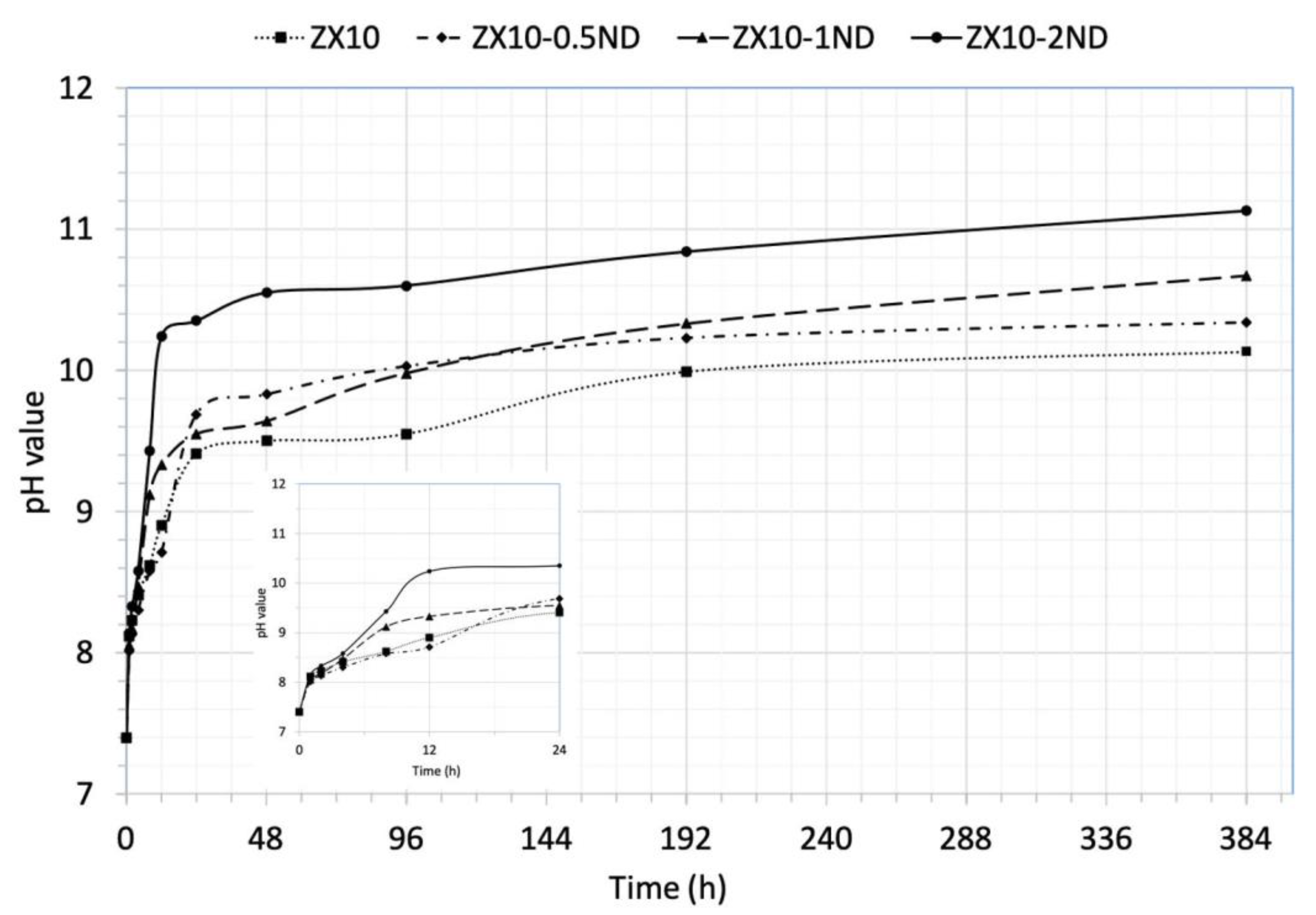 Nanomaterials 12 04399 g010 Nanomaterials 12 04399 g010